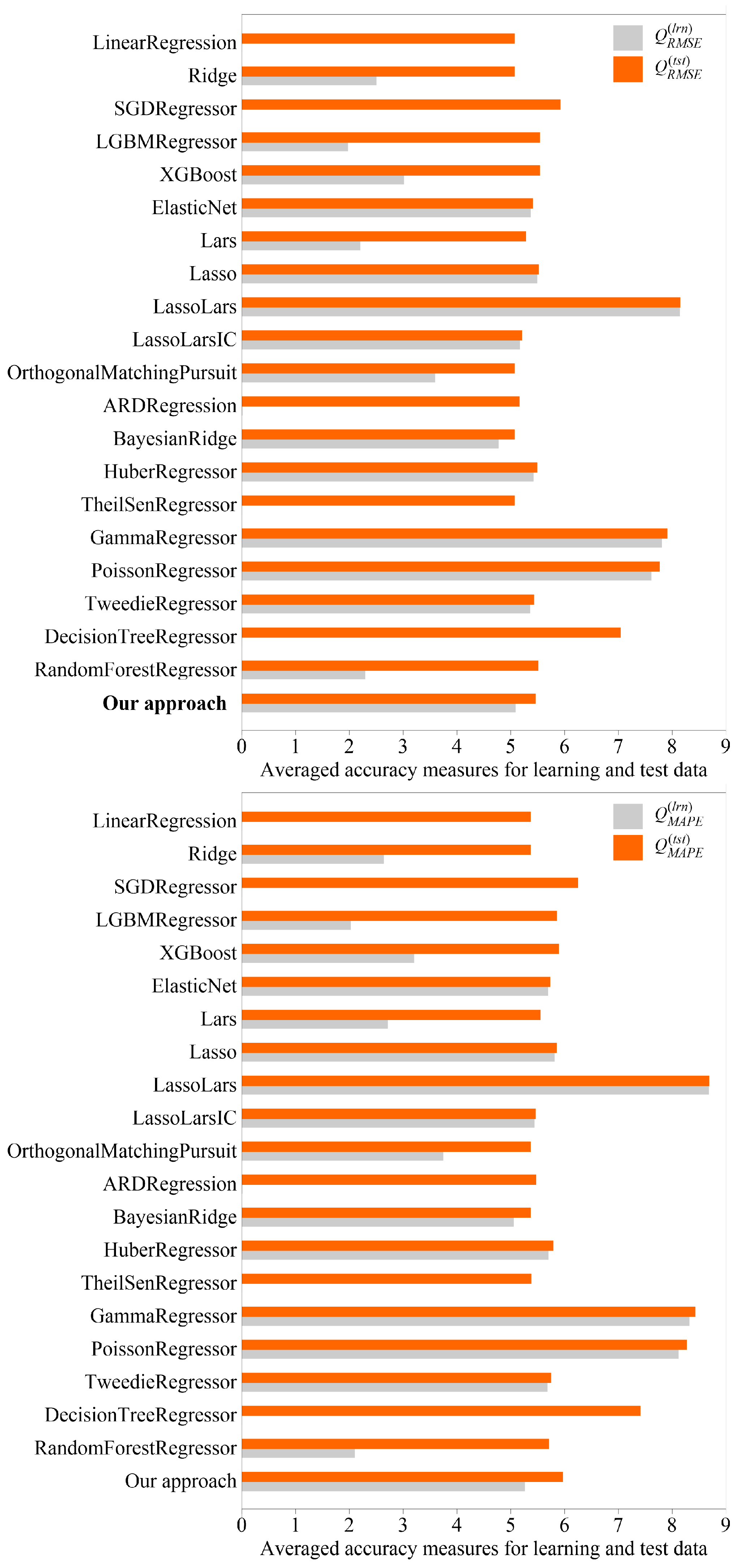 Energies 17 03242 g007