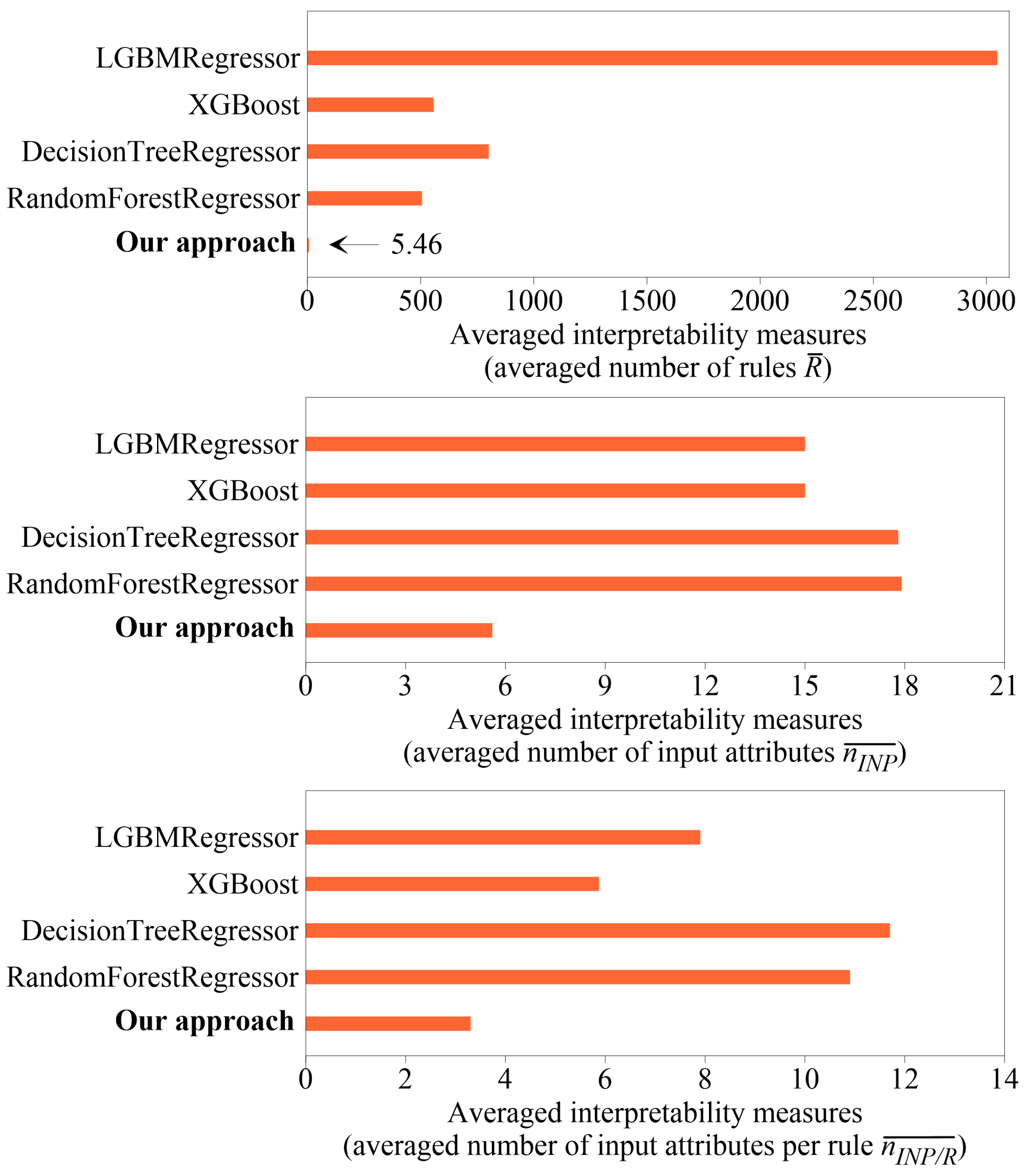Energies 17 03242 g008