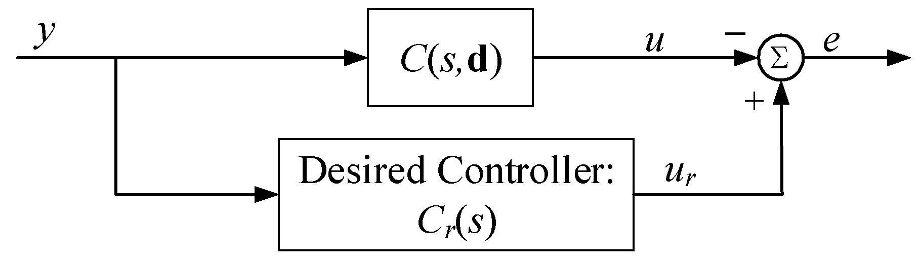 Energies 17 03243 g003
