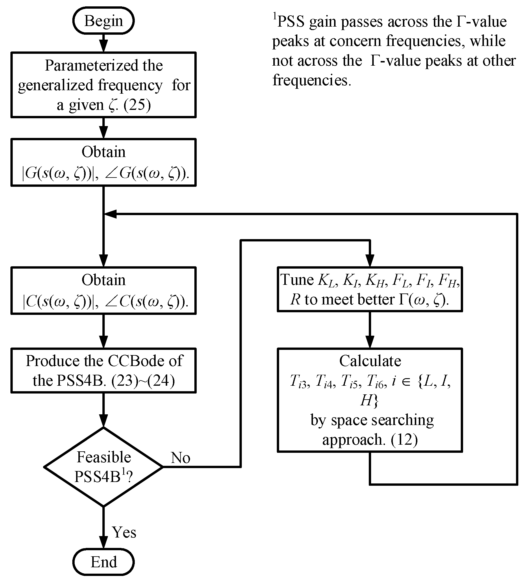 Energies 17 03243 g006