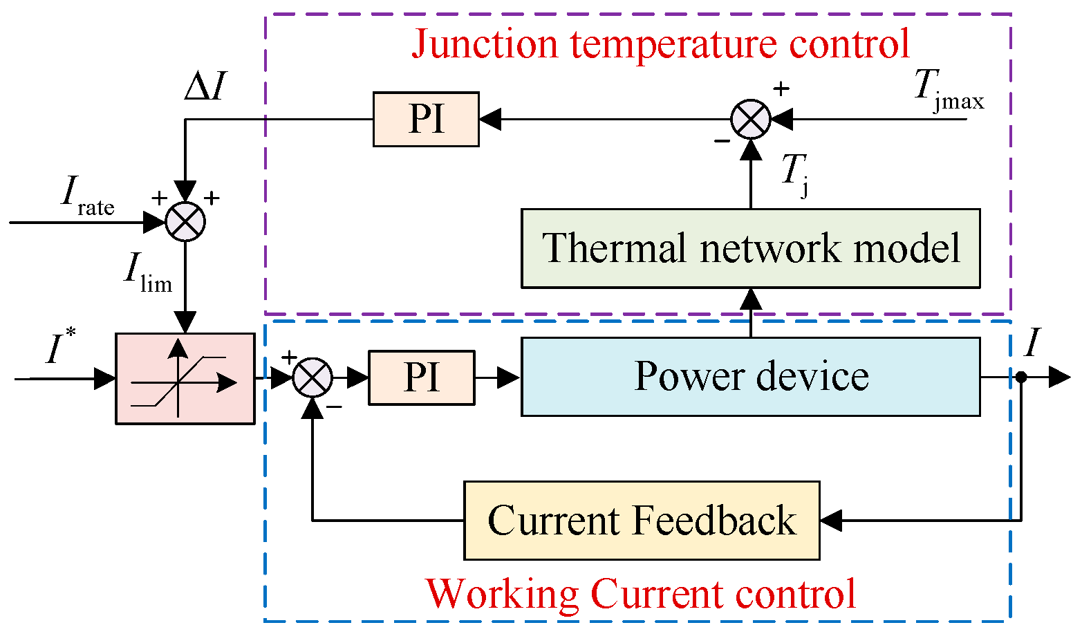 Energies 17 03249 g001