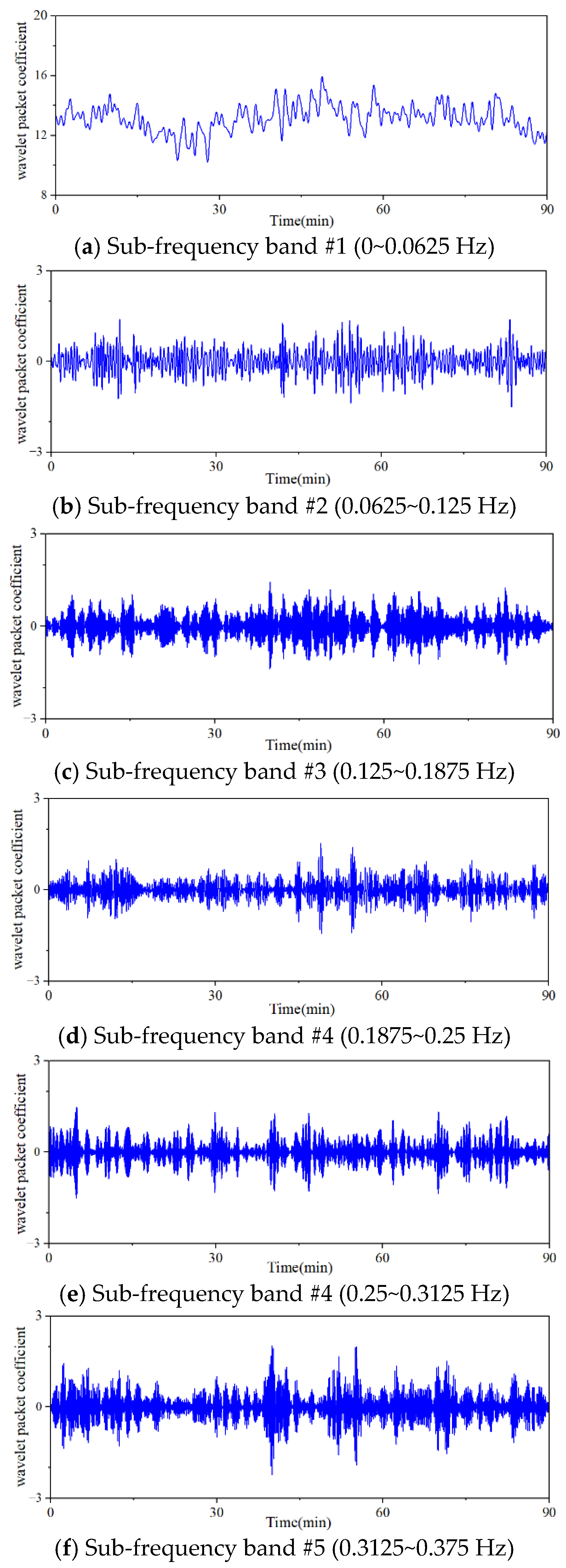 Energies 17 03249 g012a