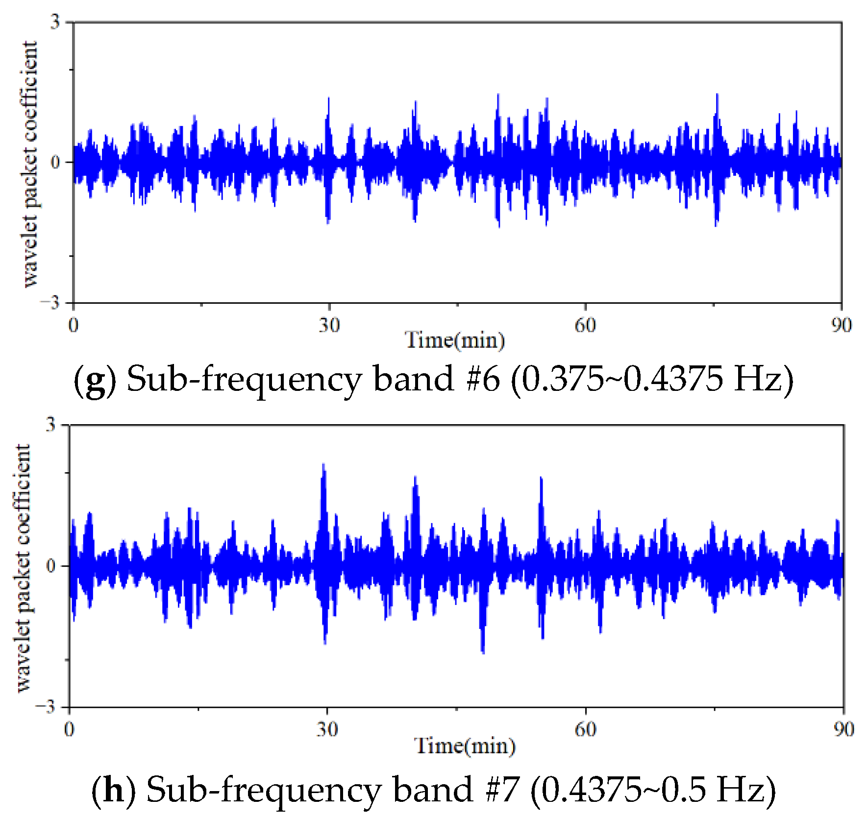 Energies 17 03249 g012b