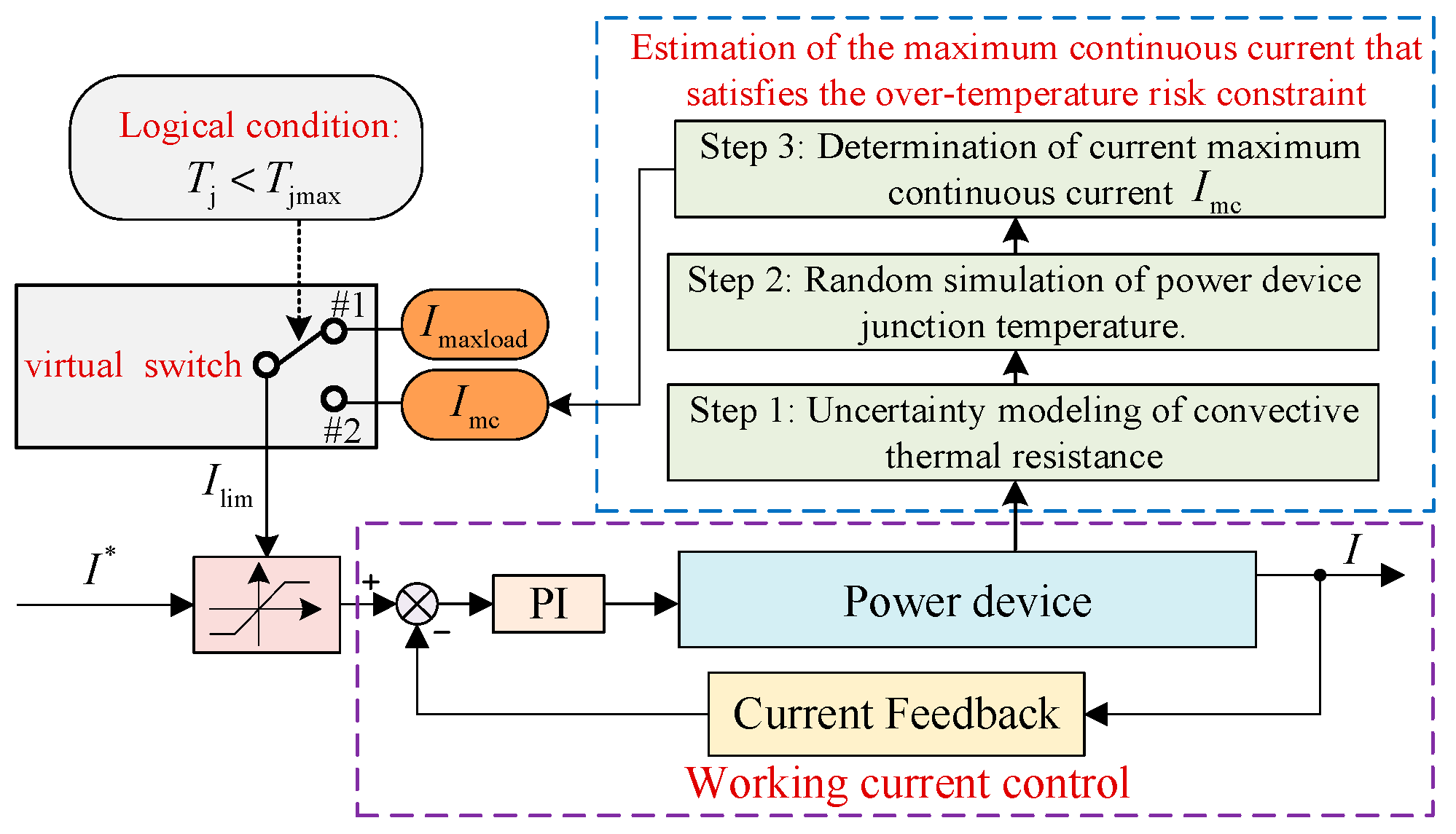 Energies 17 03249 g015
