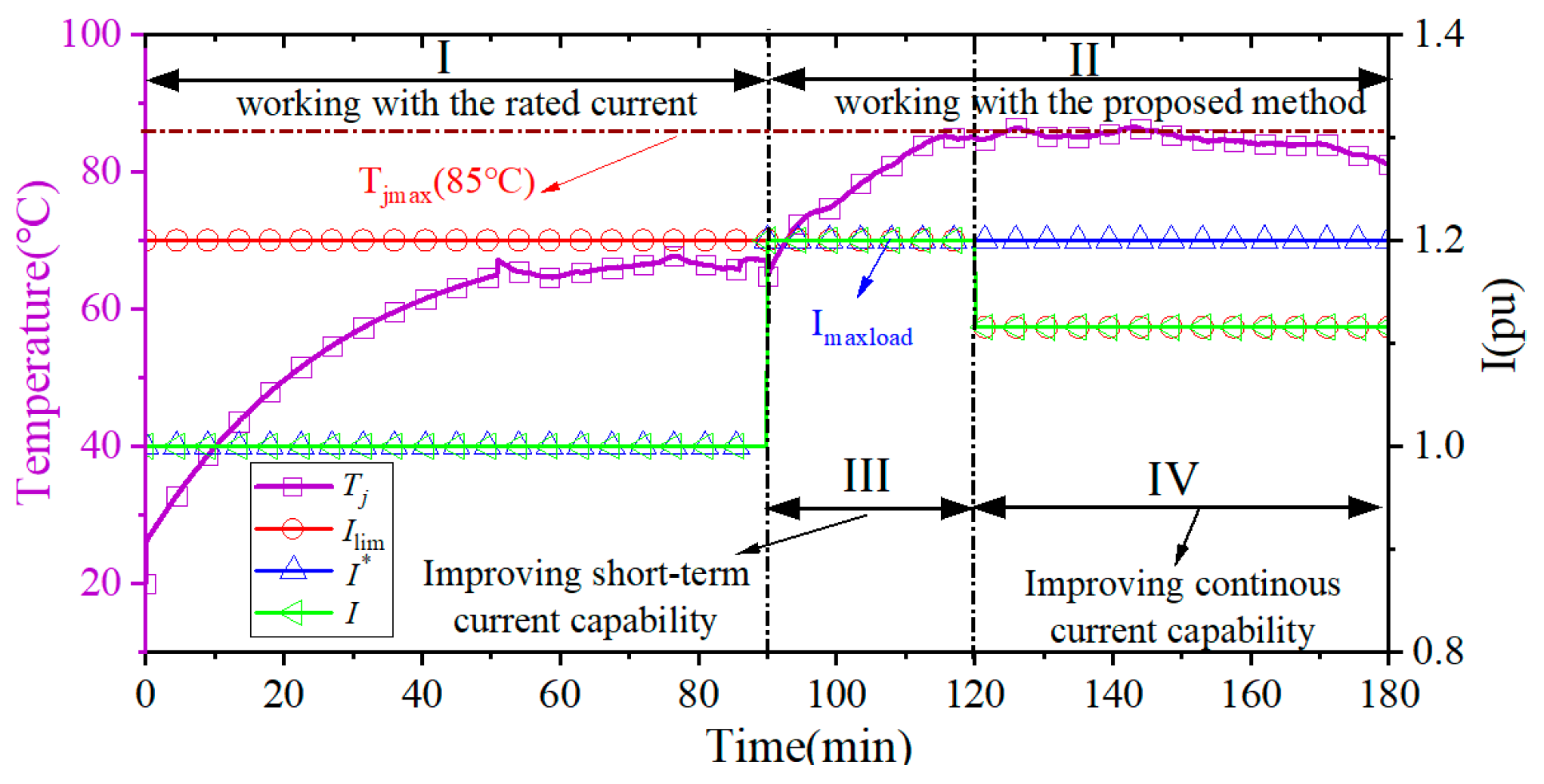 Energies 17 03249 g017