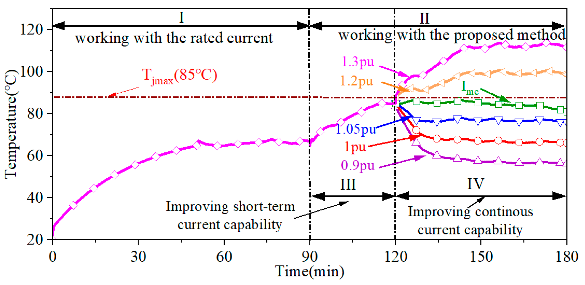 Energies 17 03249 g018