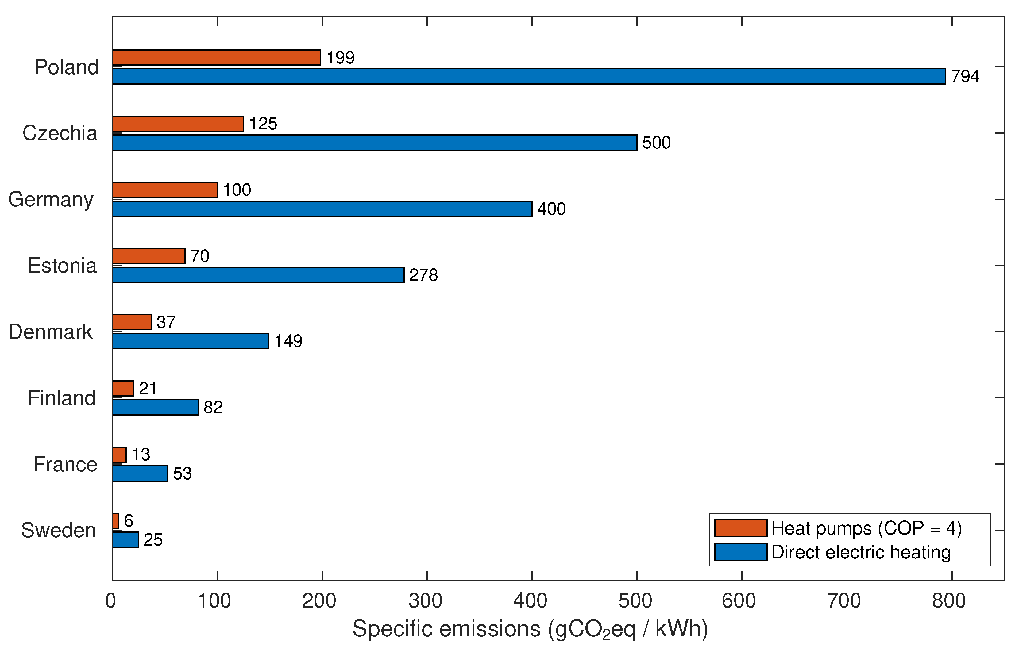 Energies 17 03250 g003