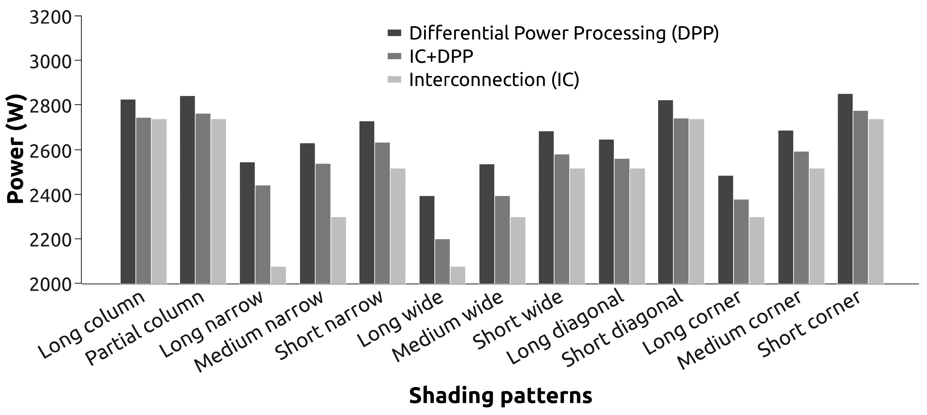 Energies 17 03252 g008