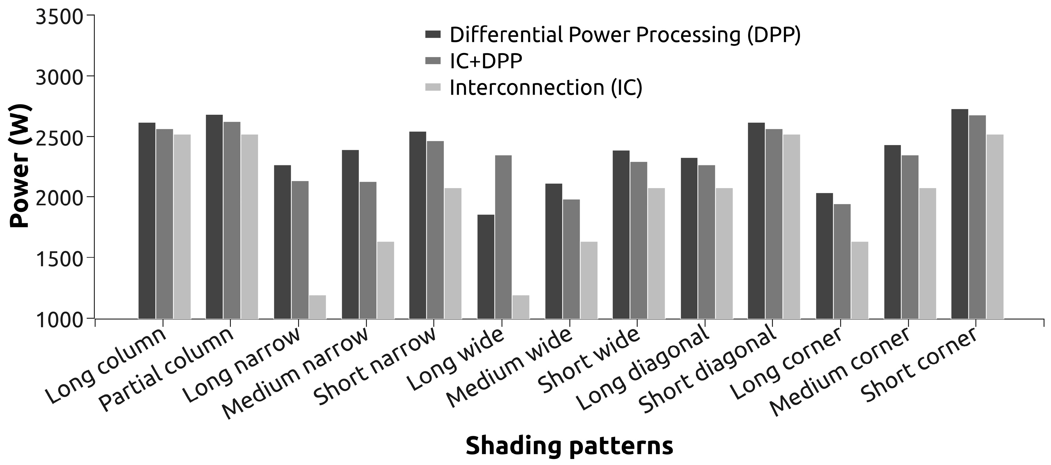Energies 17 03252 g009