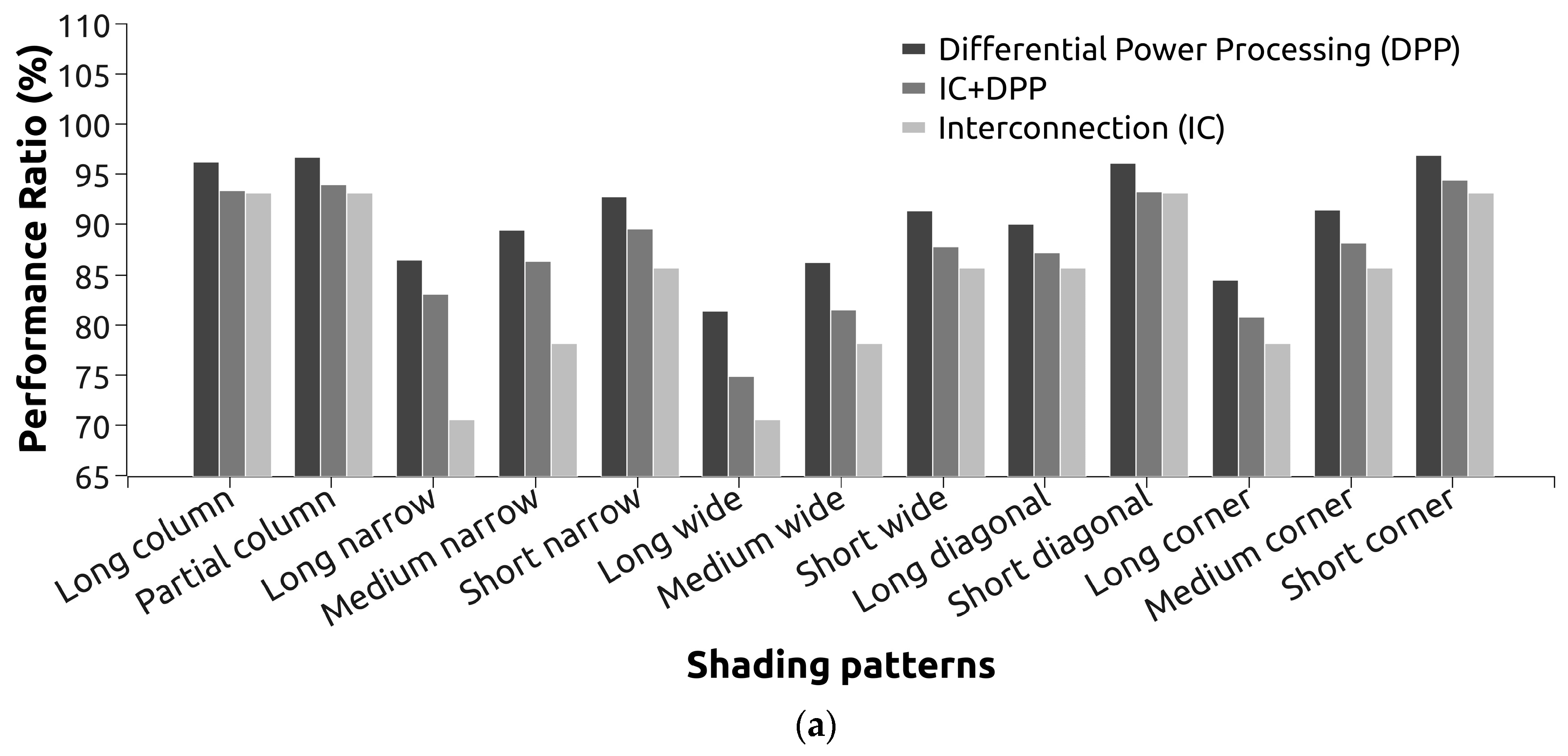 Energies 17 03252 g010a