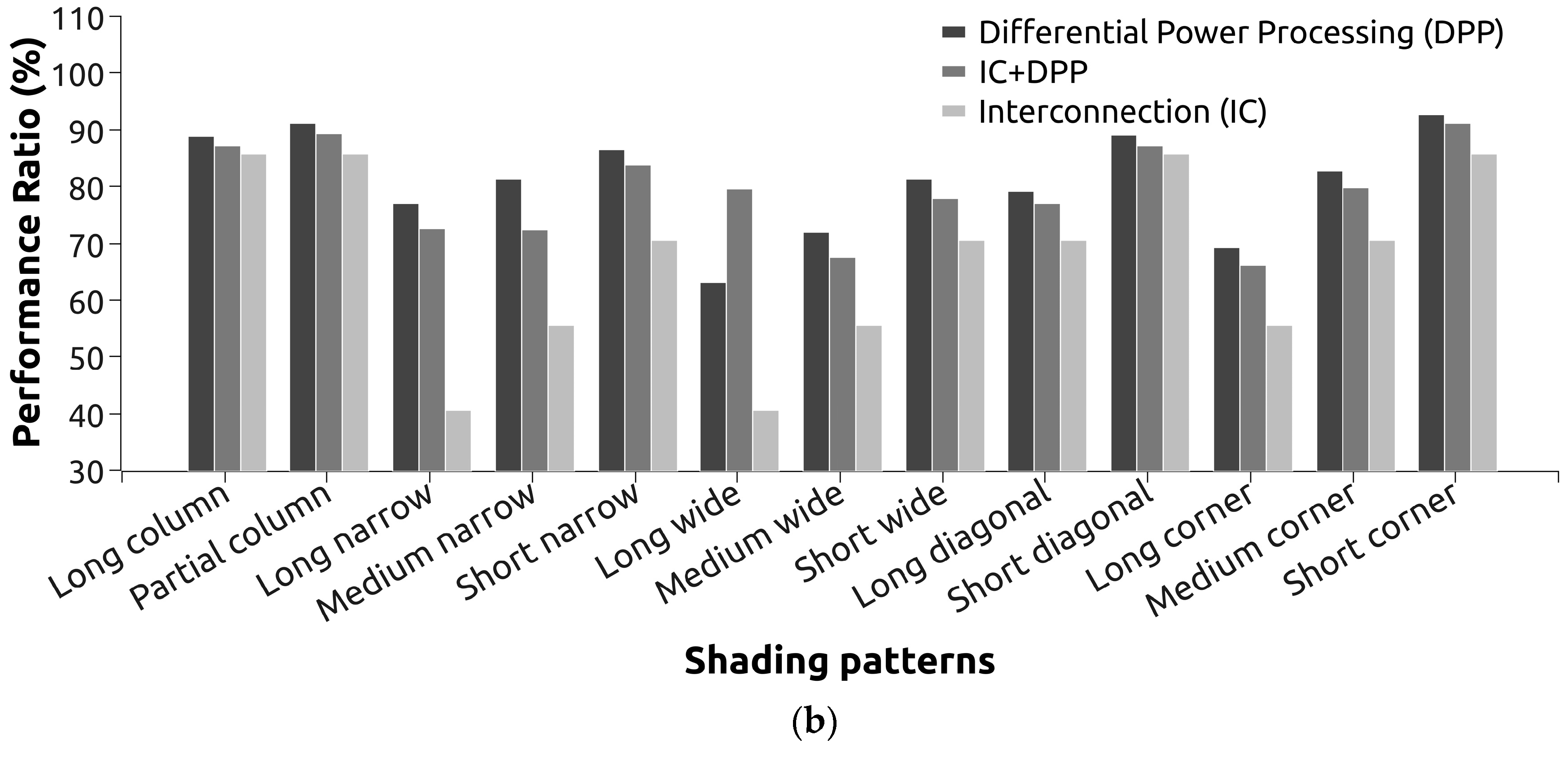 Energies 17 03252 g010b