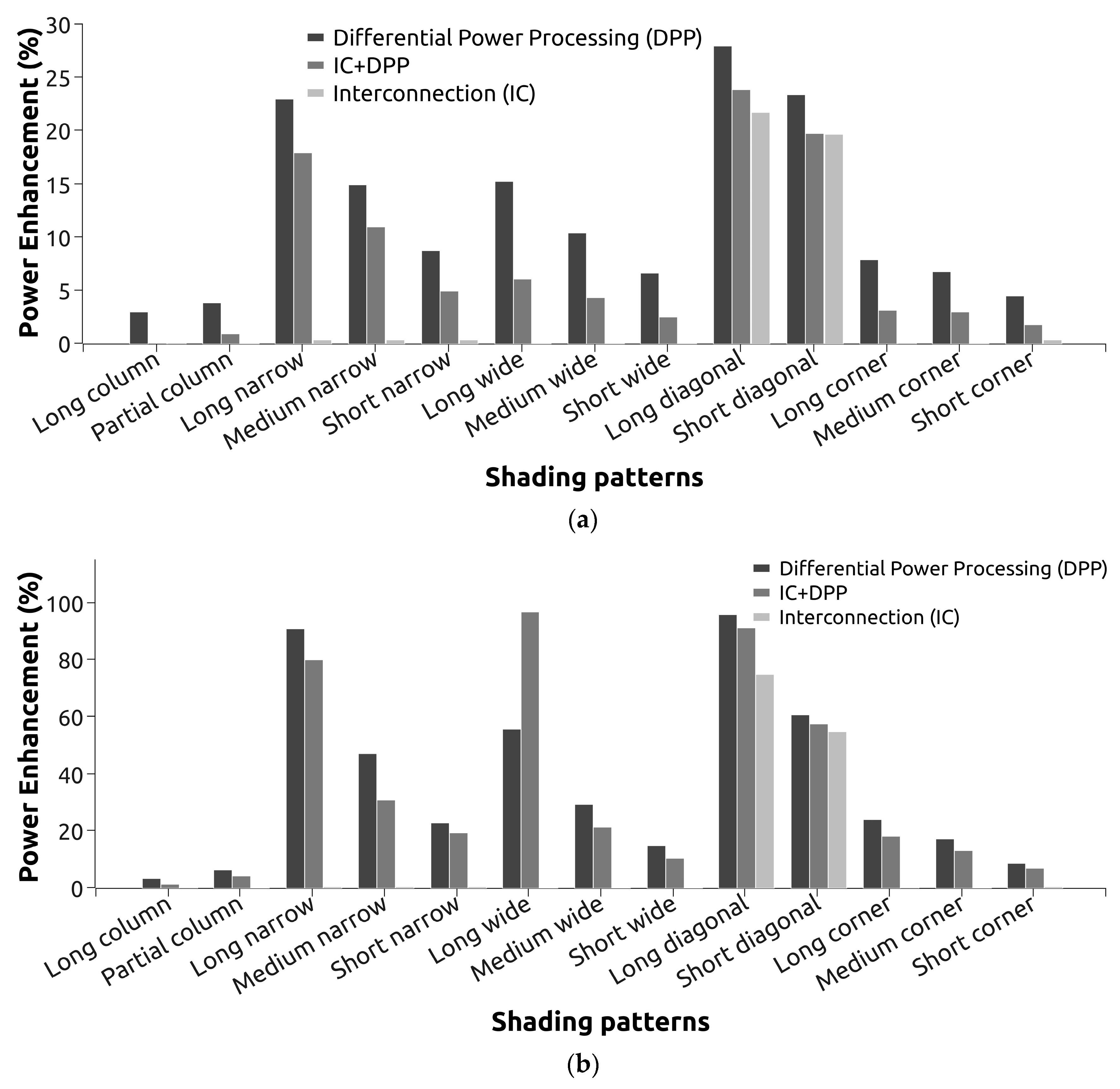 Energies 17 03252 g012