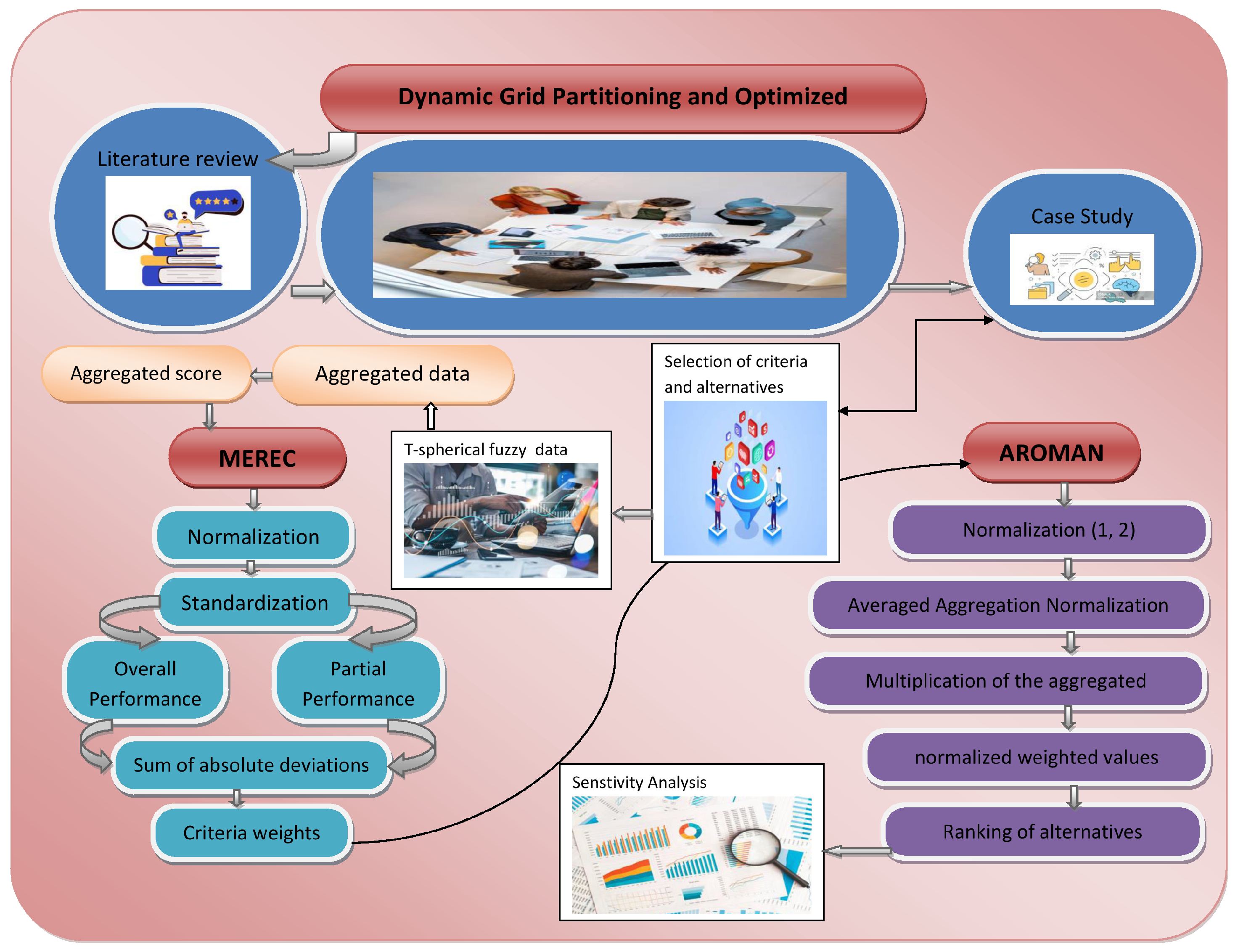 Energies 17 03253 g001