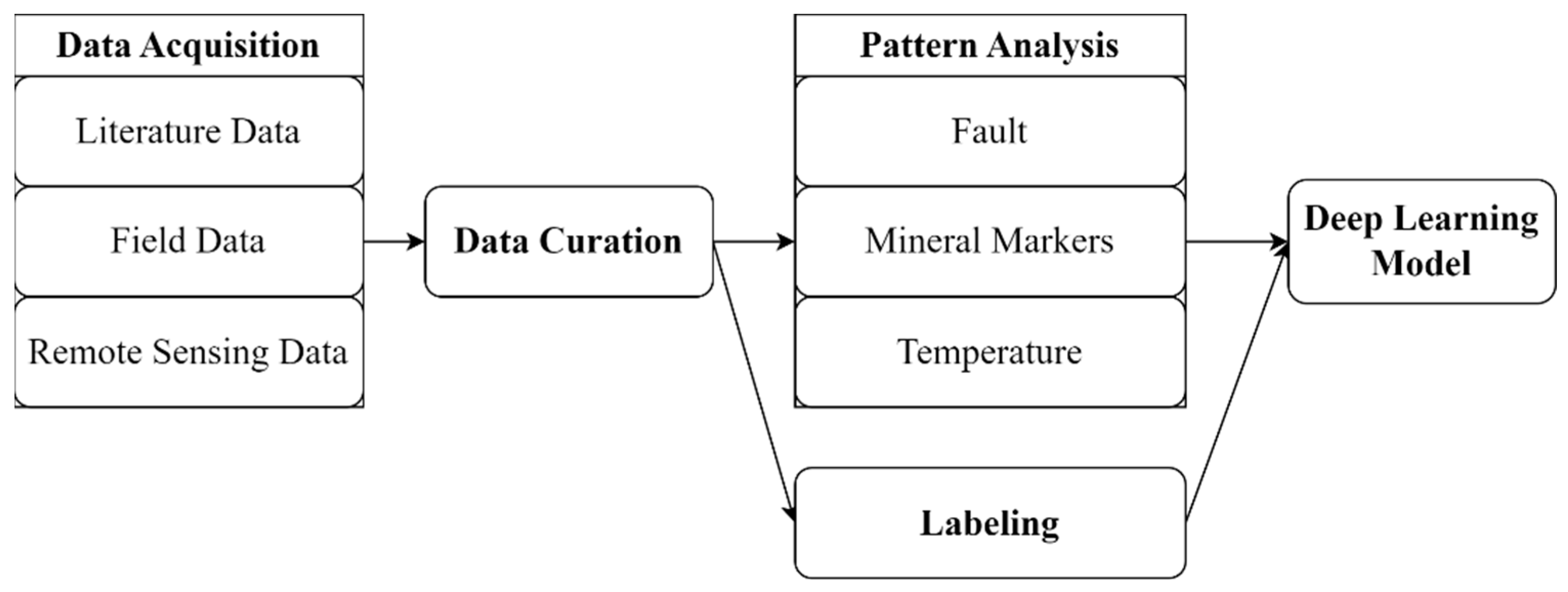 Energies 17 03255 g001