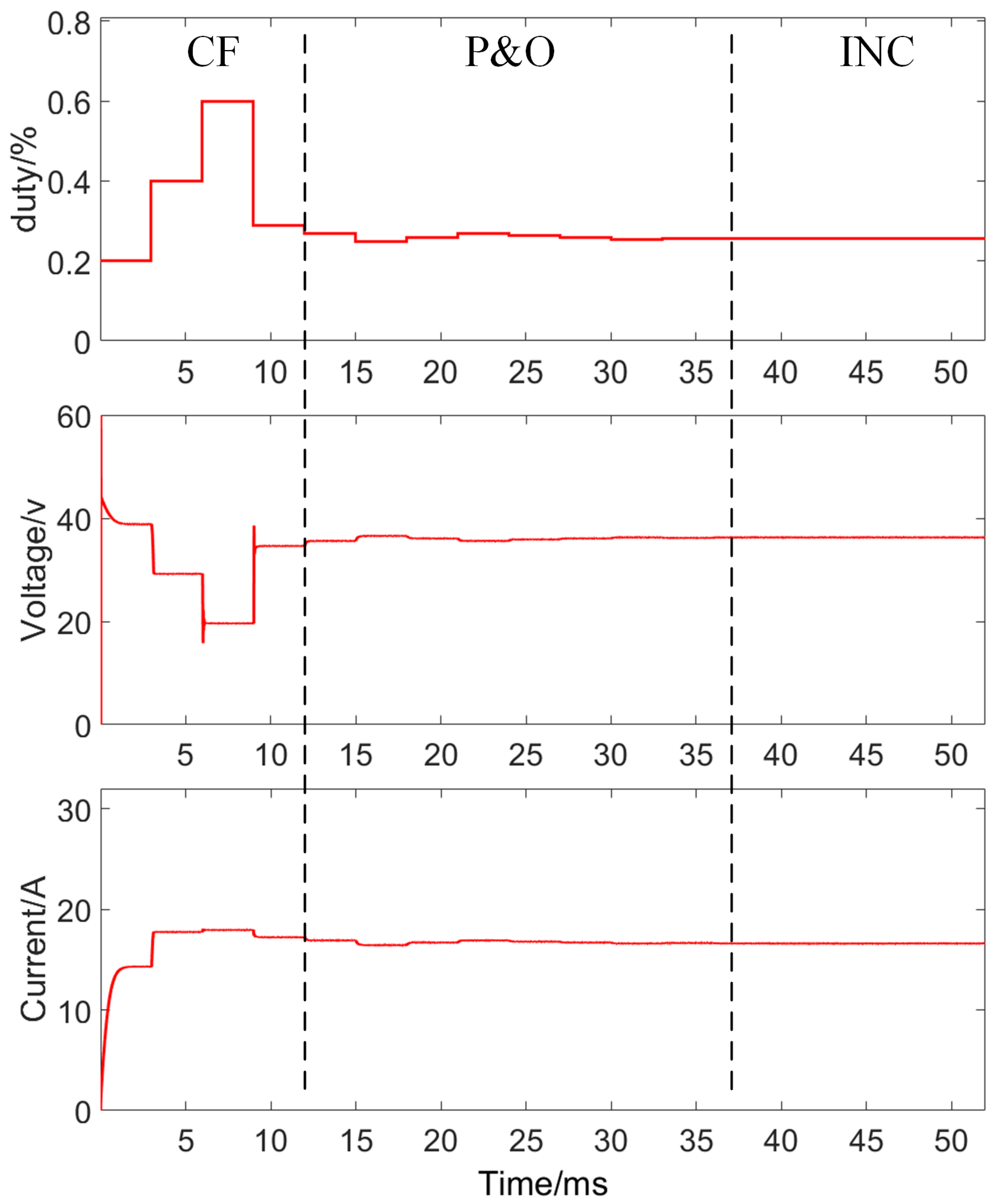 Energies 17 03258 g005