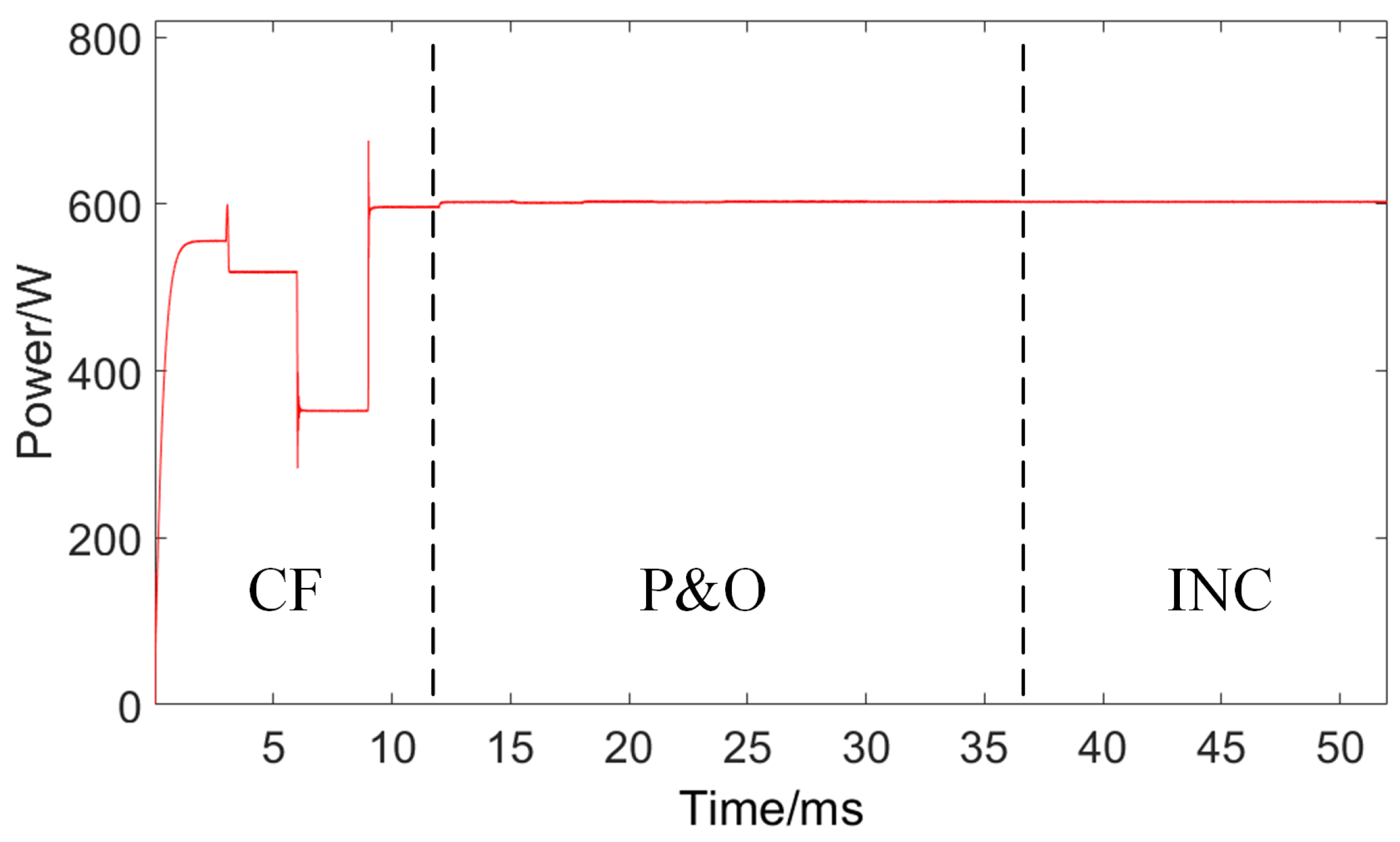 Energies 17 03258 g006