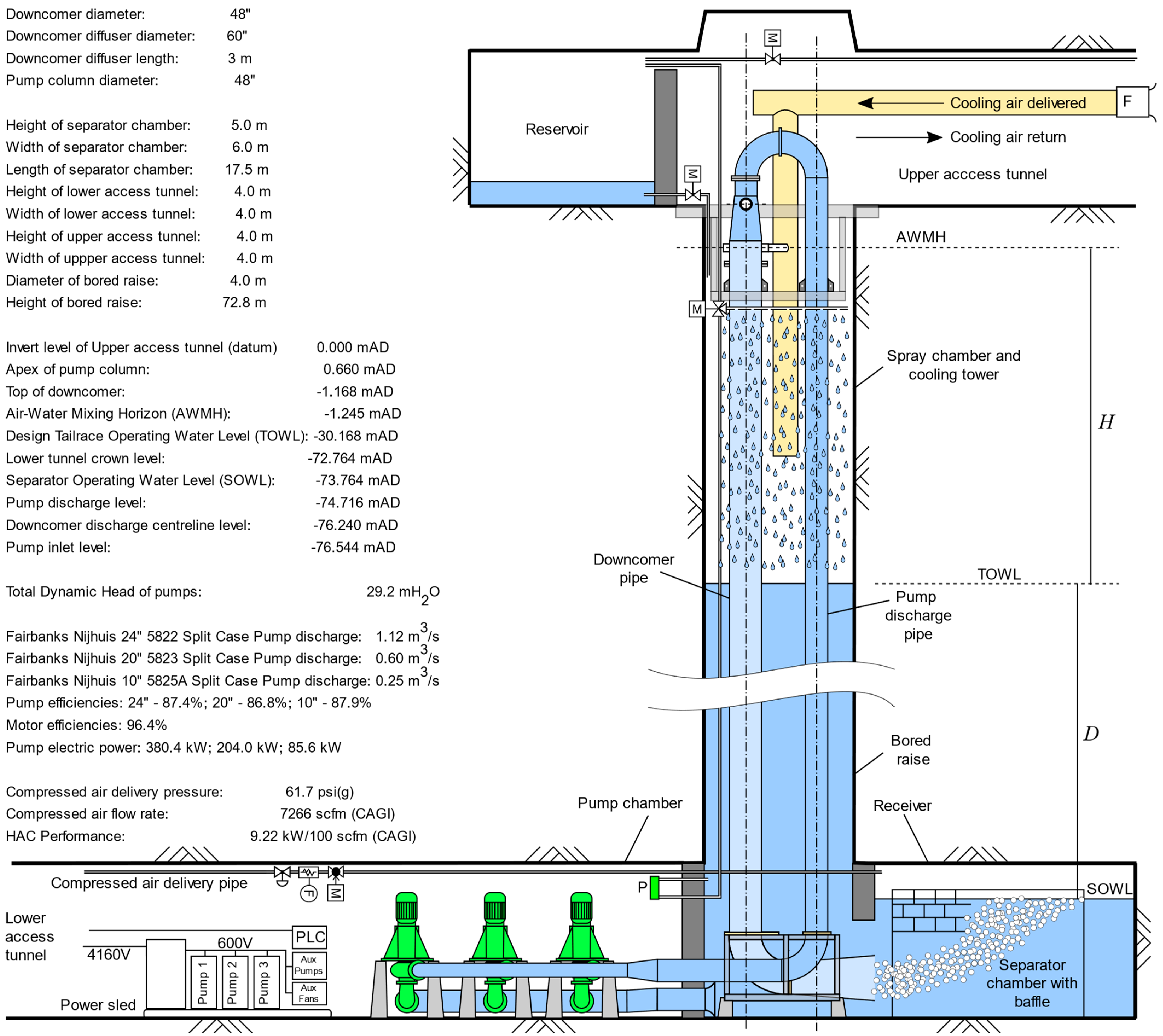Energies 17 03260 g003