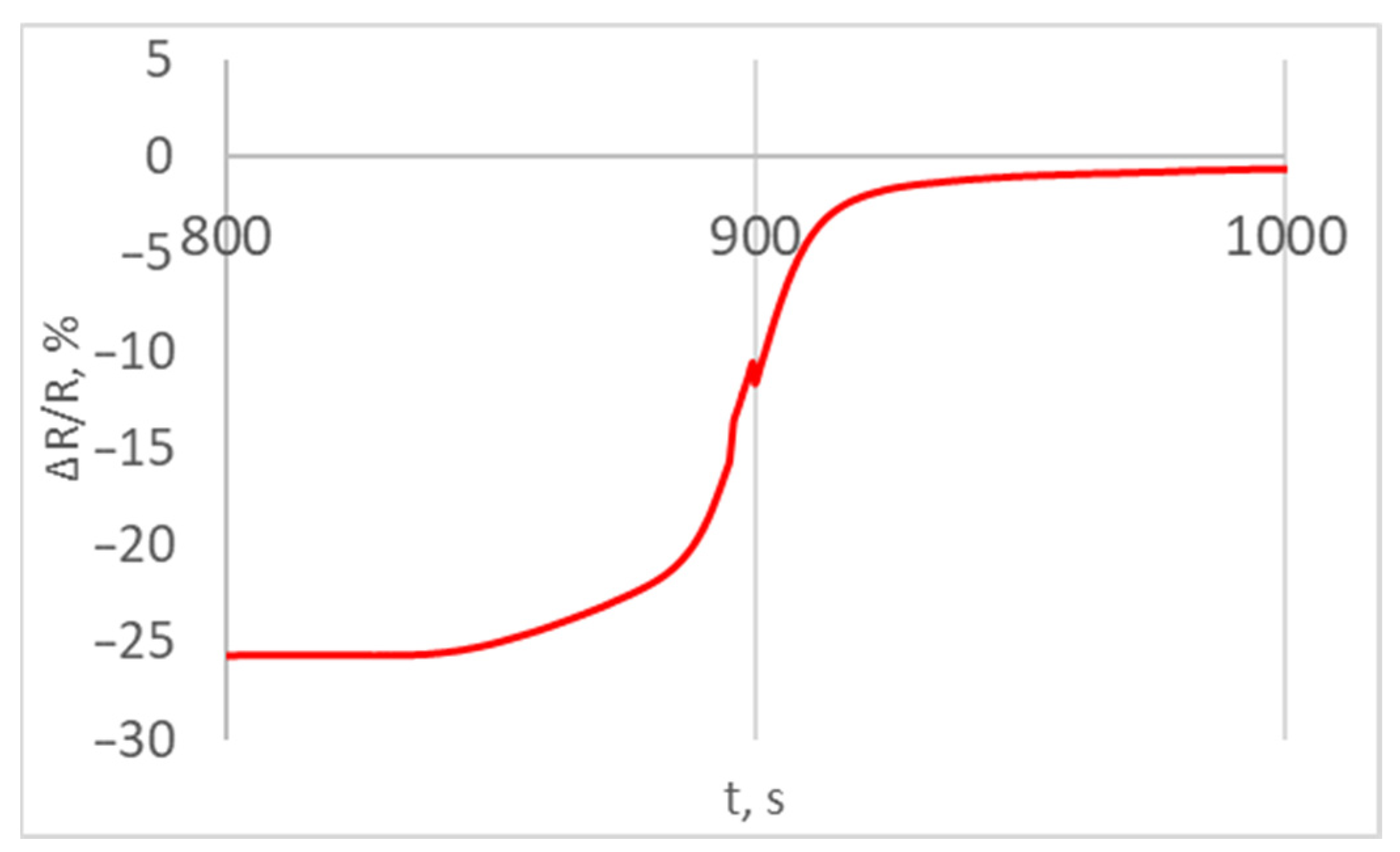 Energies 17 03261 g008