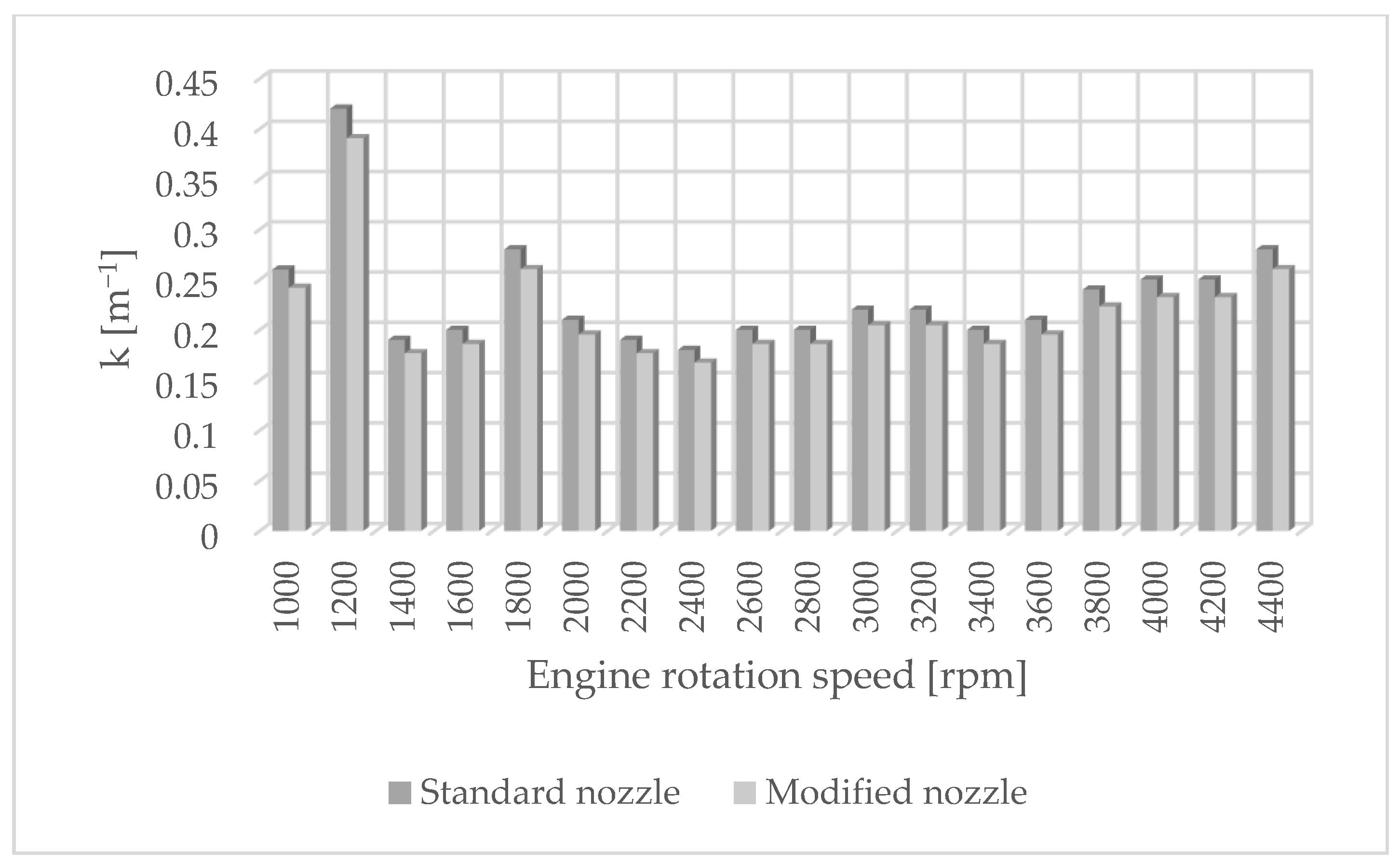 Energies 17 03262 g003