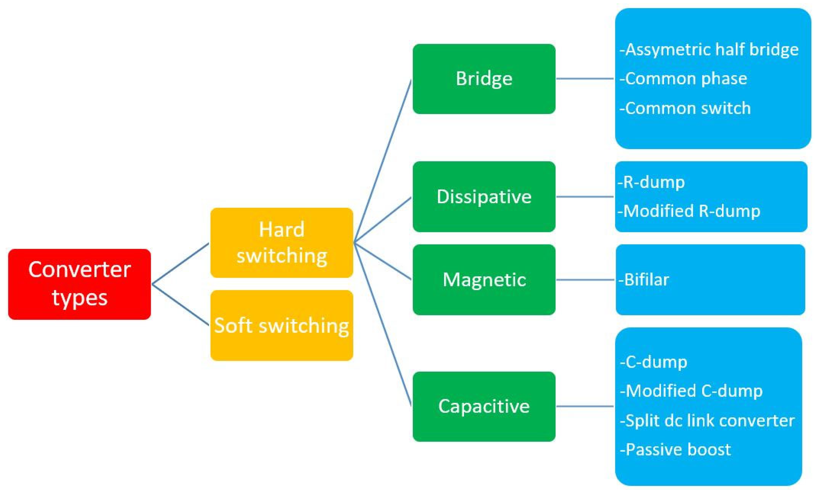 Energies 17 03263 g001