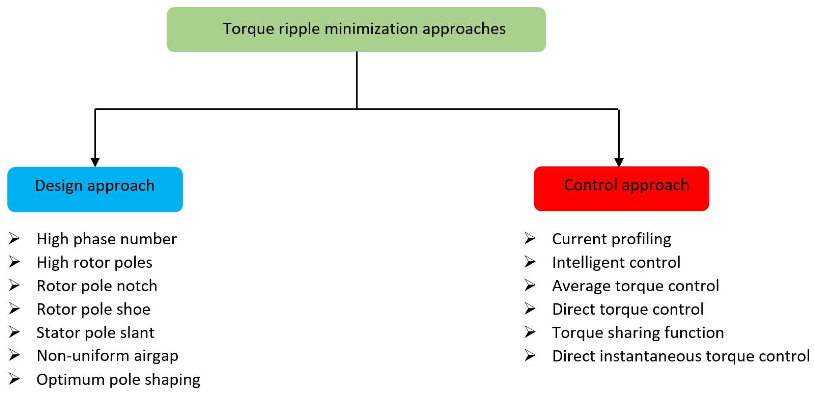Energies 17 03263 g014