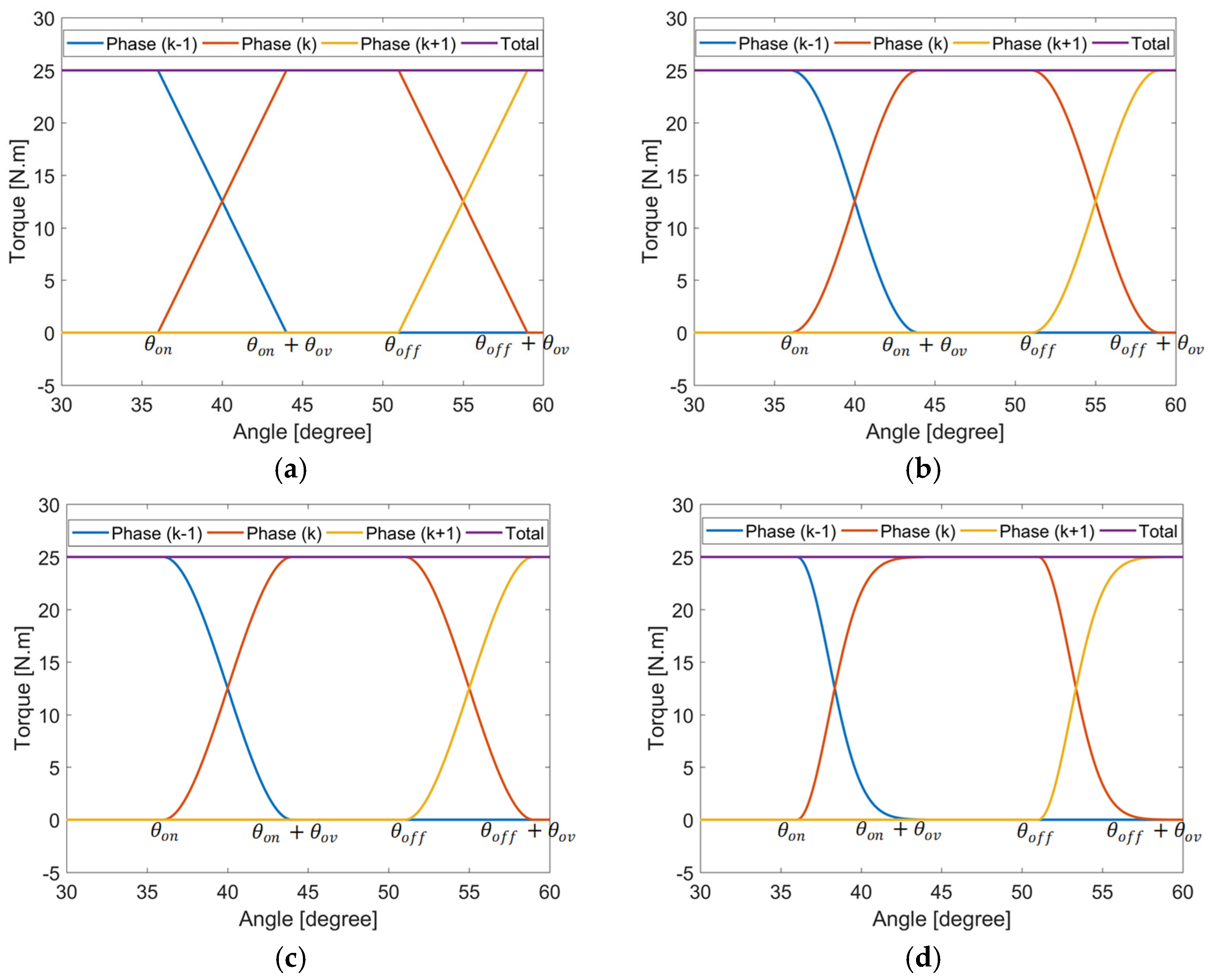 Energies 17 03263 g021