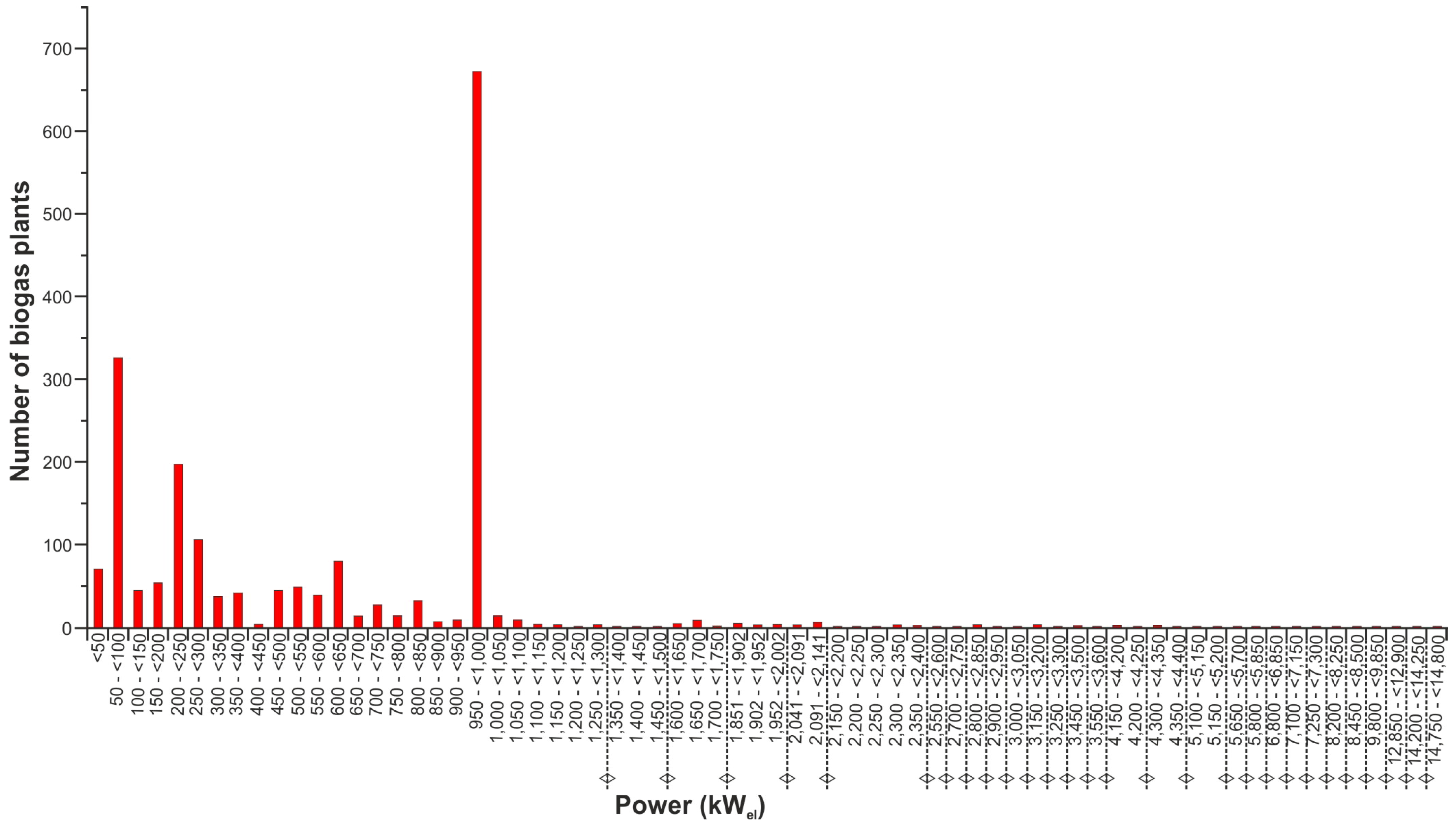 Energies 17 03264 g002