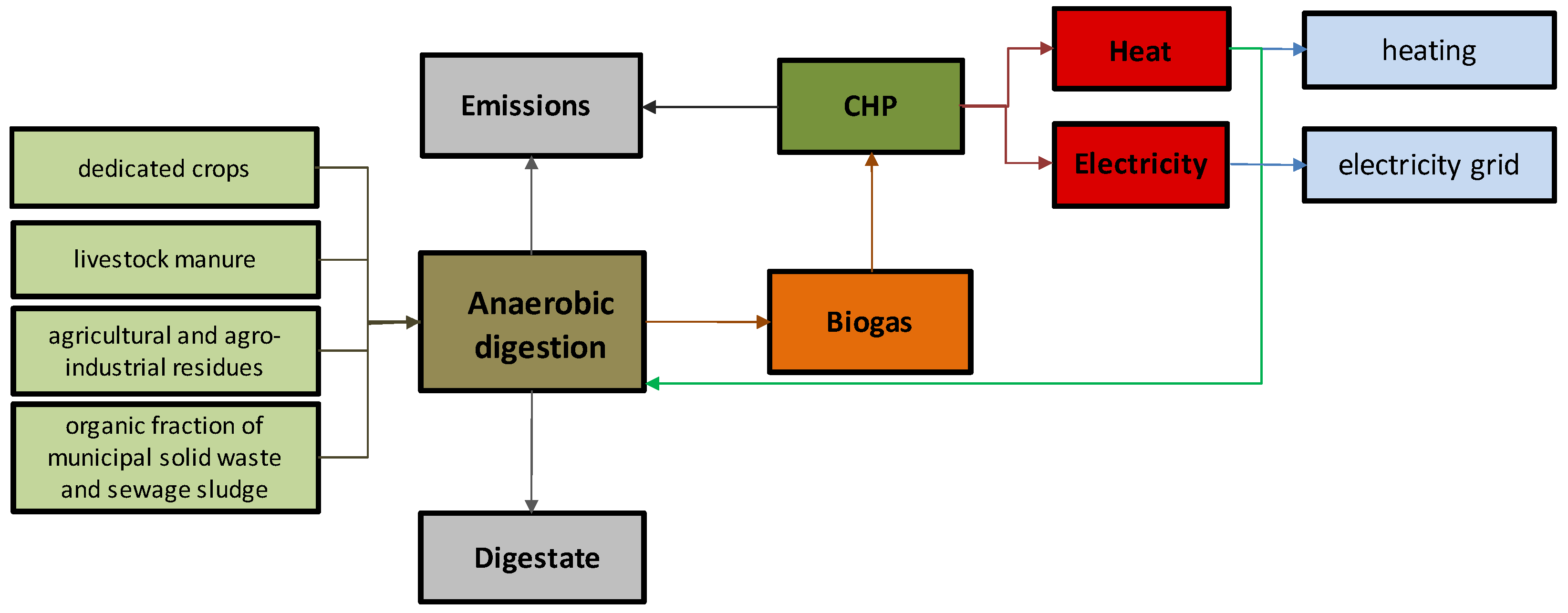 Energies 17 03264 g003