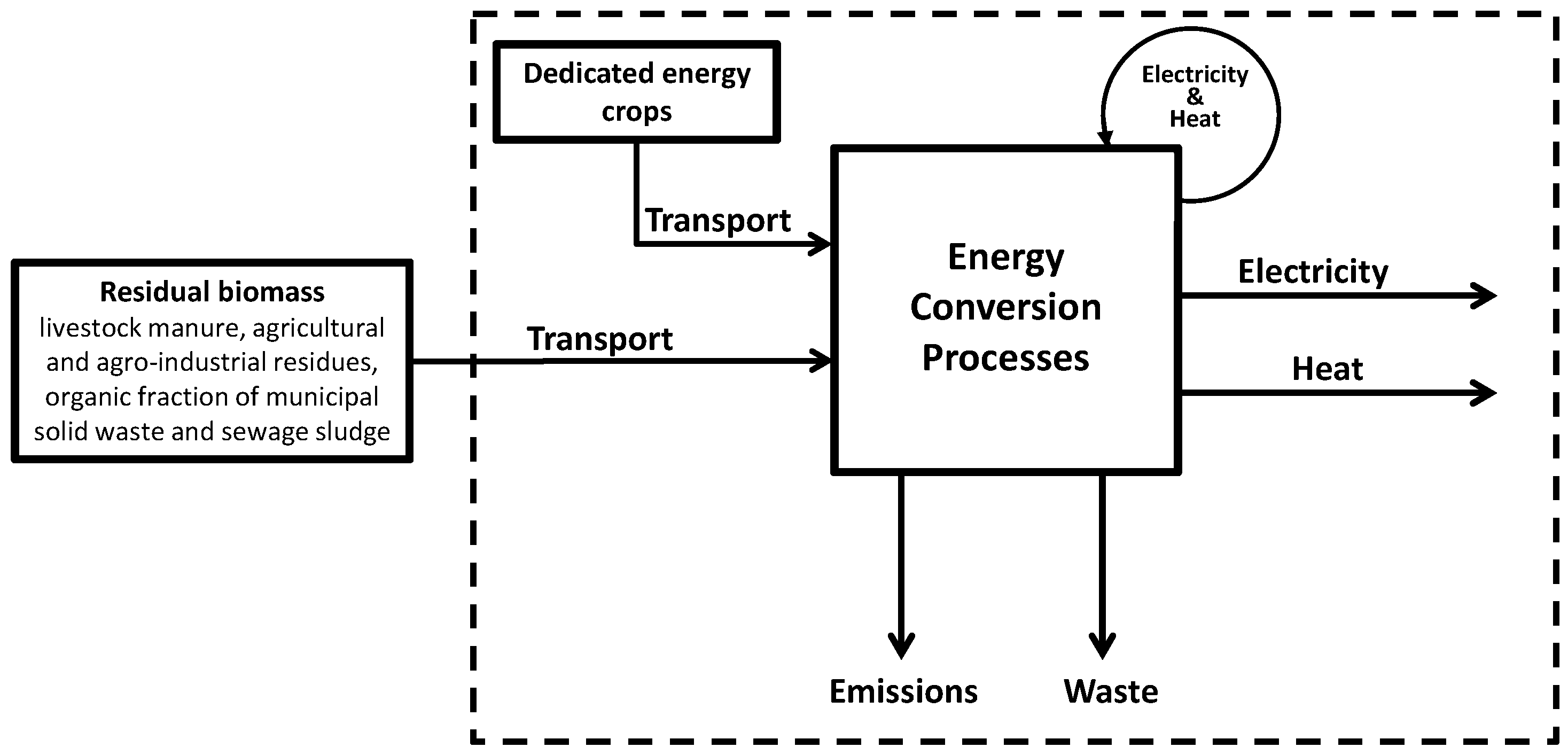 Energies 17 03264 g004