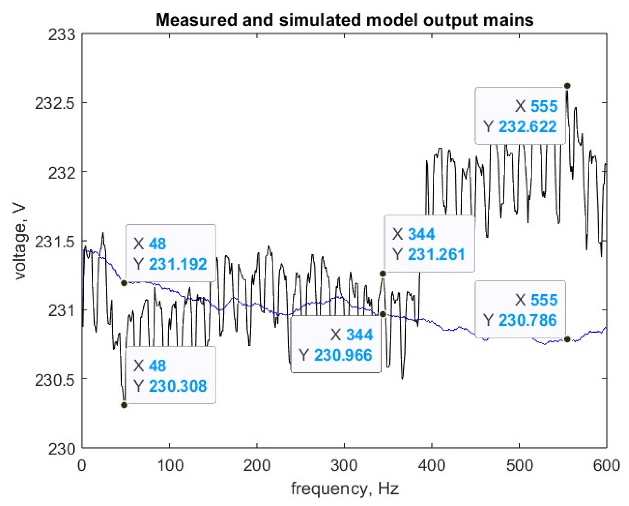 Energies 17 03265 g005