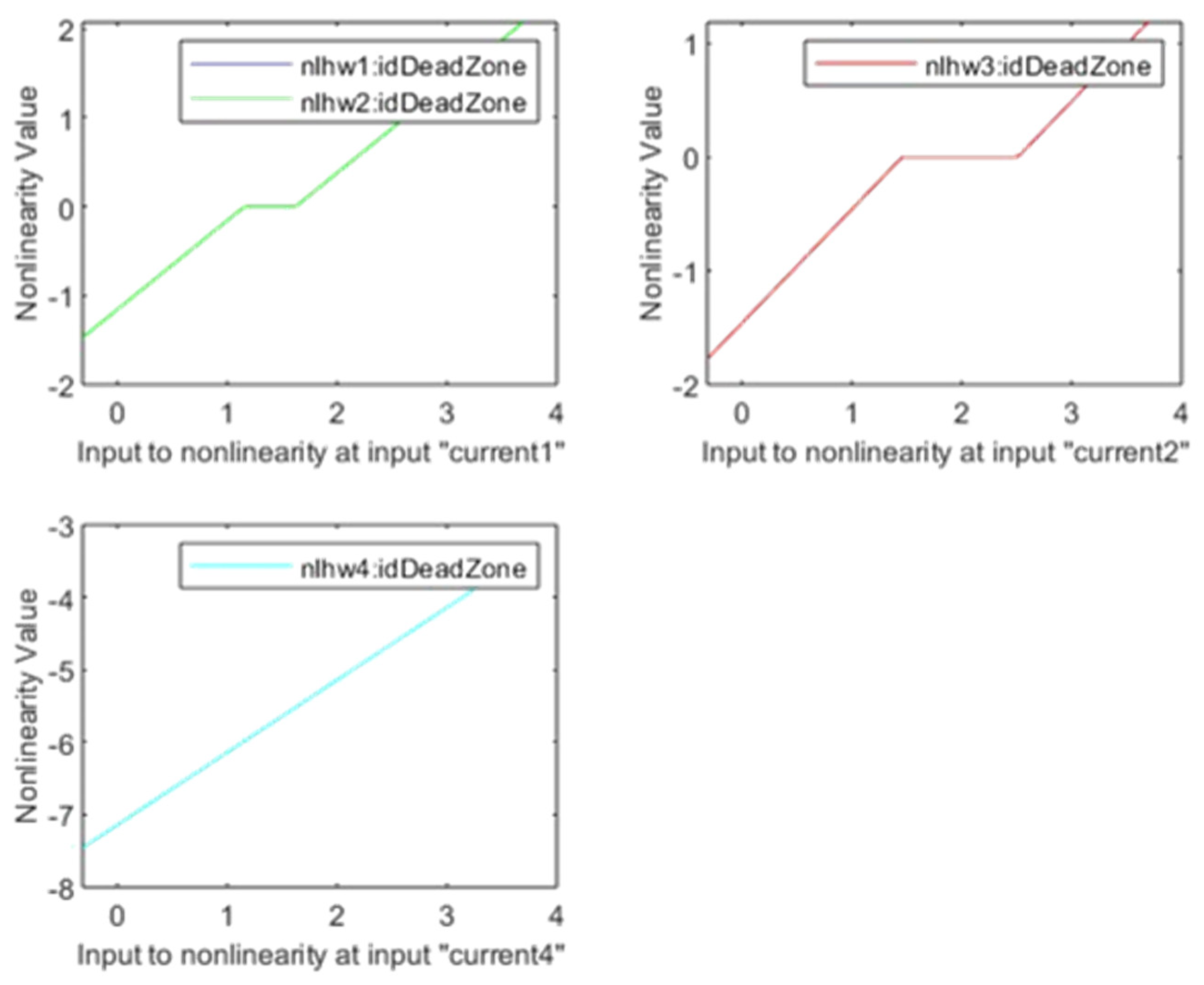 Energies 17 03265 g012