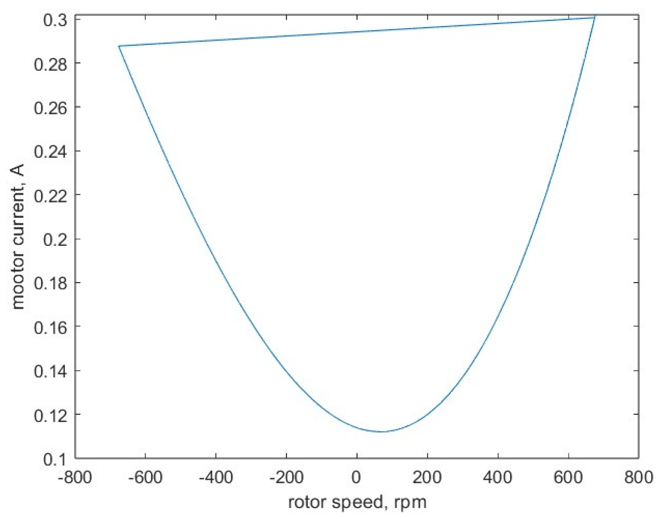 Energies 17 03265 g014