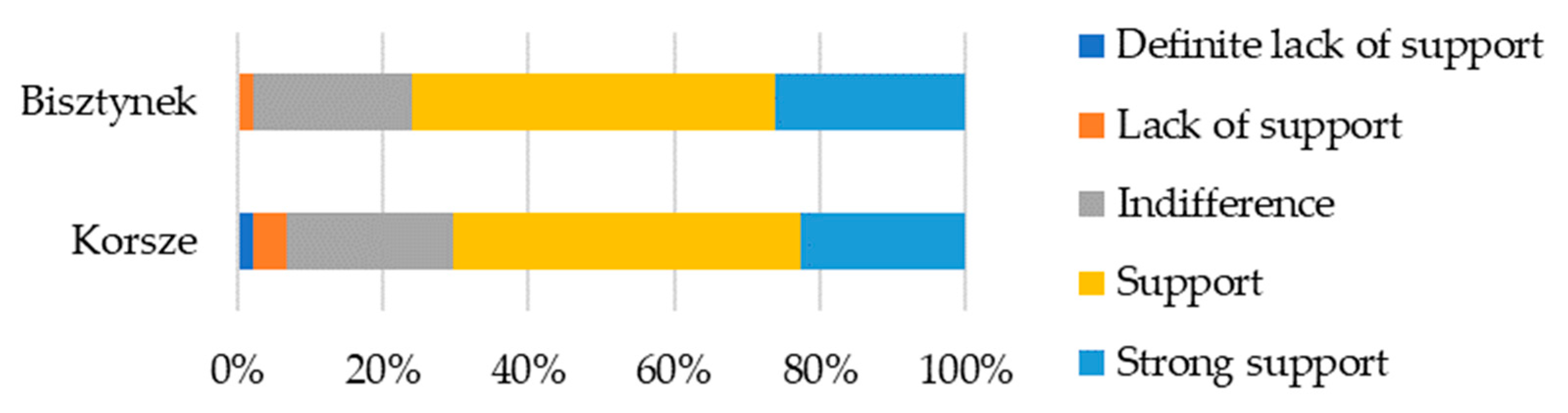 Energies 17 03268 g002
