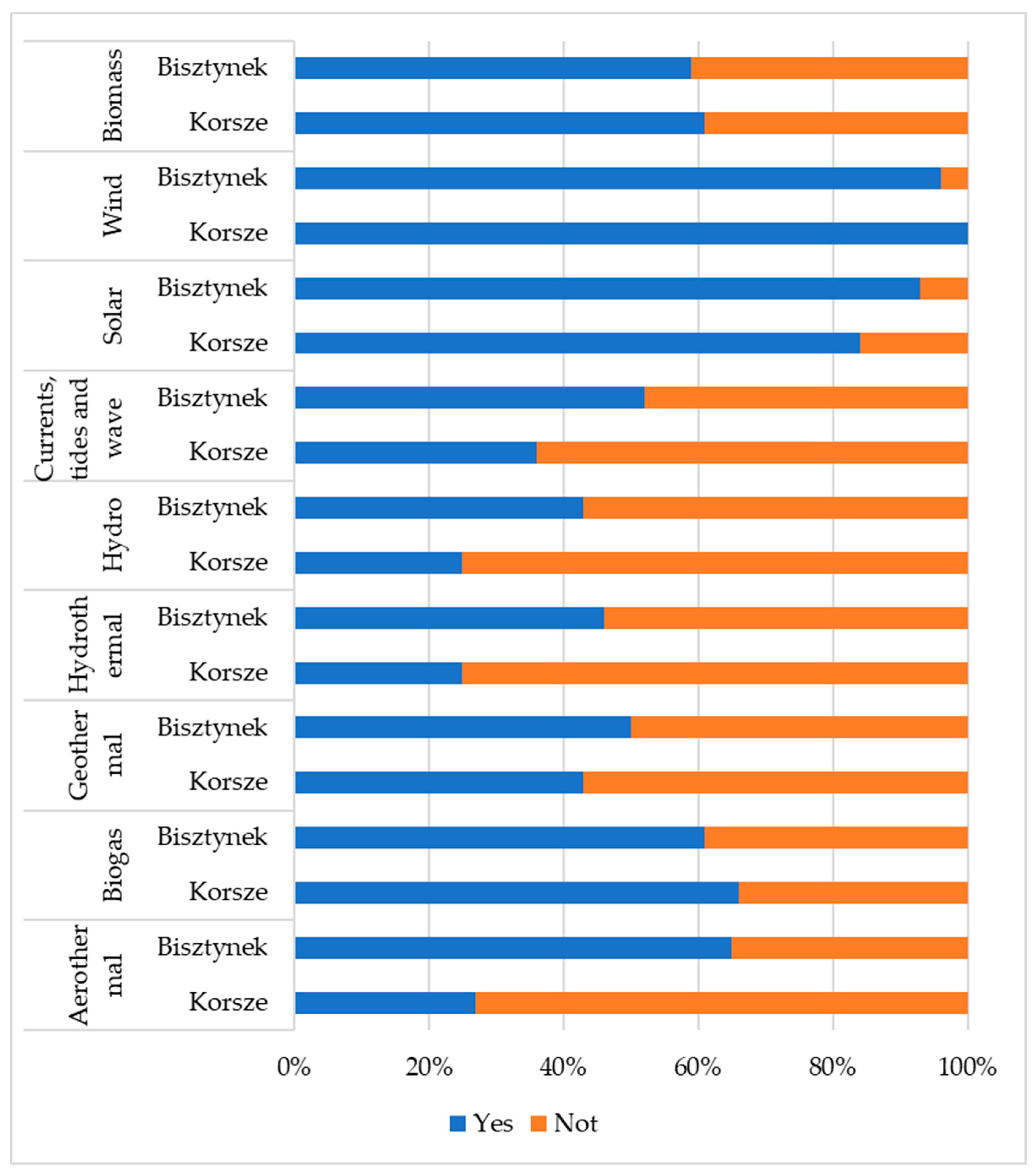 Energies 17 03268 g003