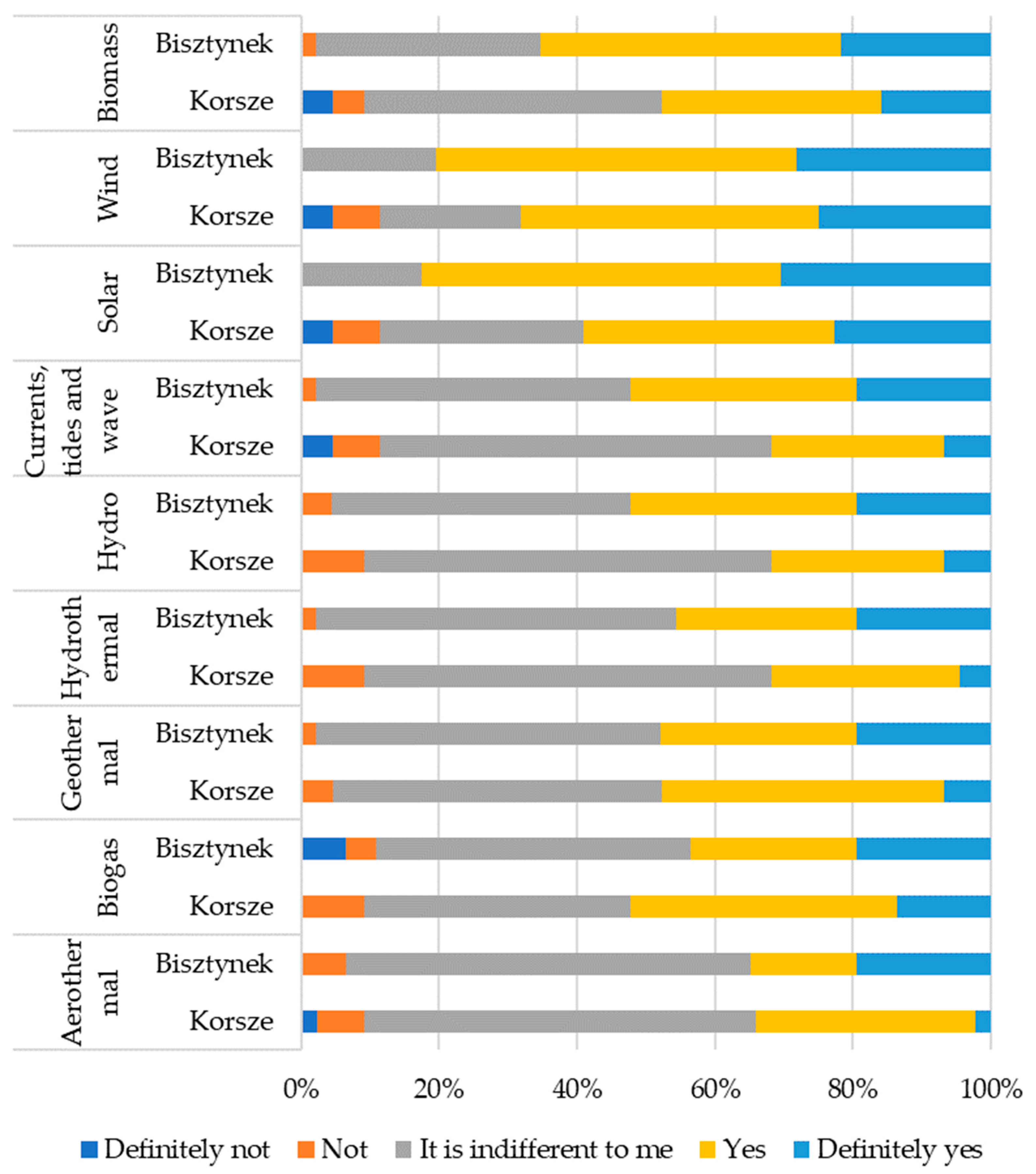 Energies 17 03268 g004