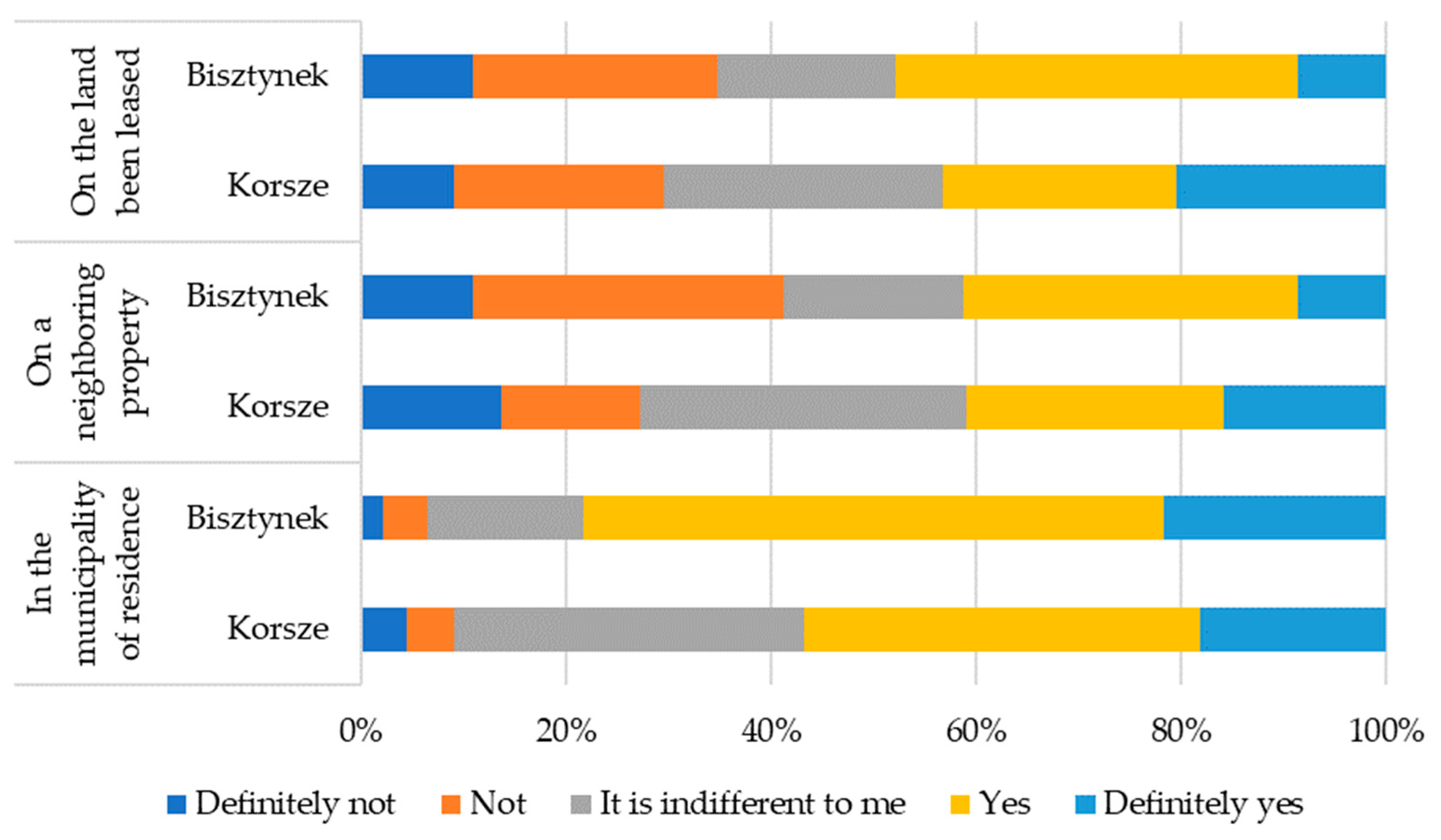 Energies 17 03268 g005