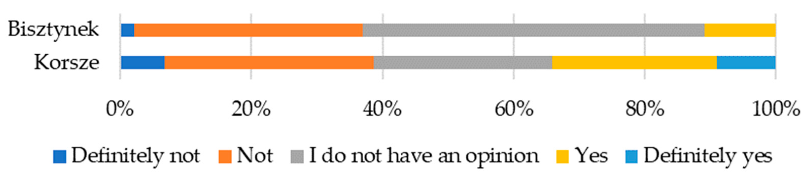 Energies 17 03268 g007