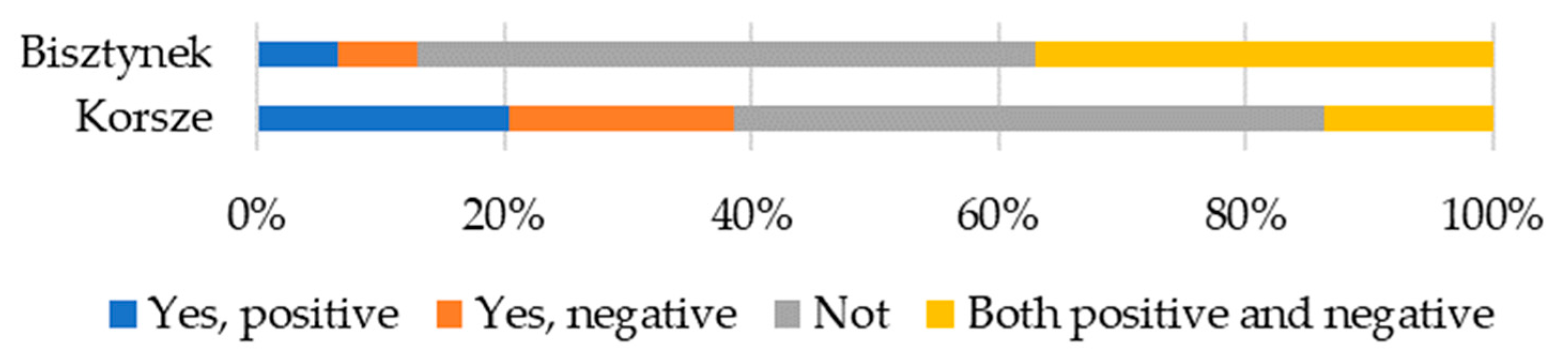 Energies 17 03268 g008