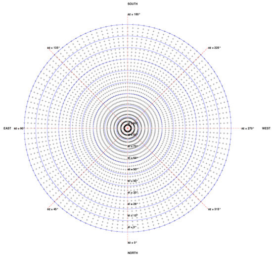 Energies 17 03269 g0a1