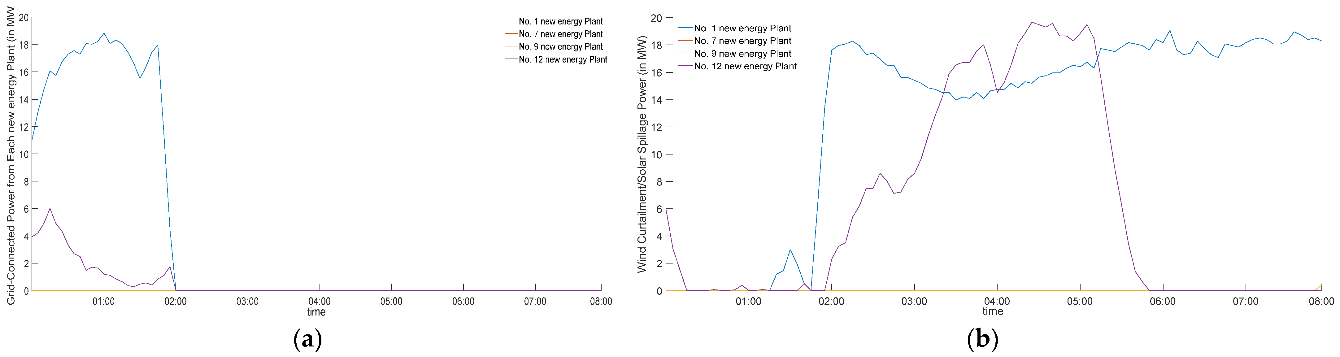 Energies 17 03270 g008
