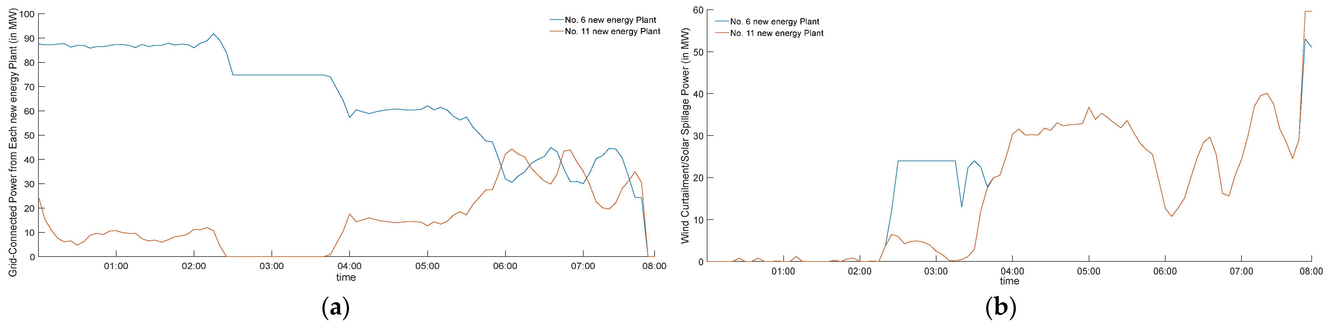 Energies 17 03270 g009