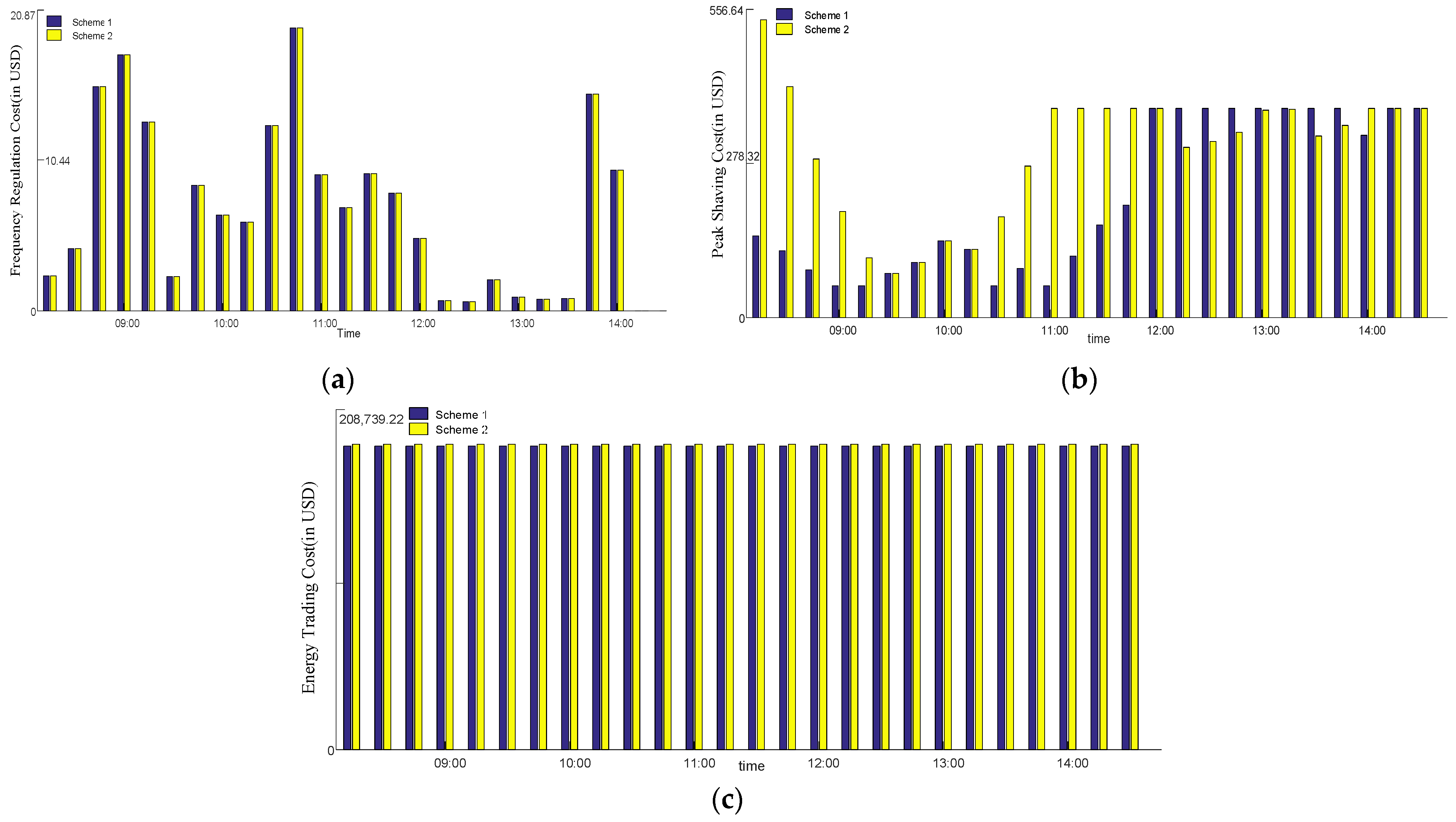 Energies 17 03270 g010
