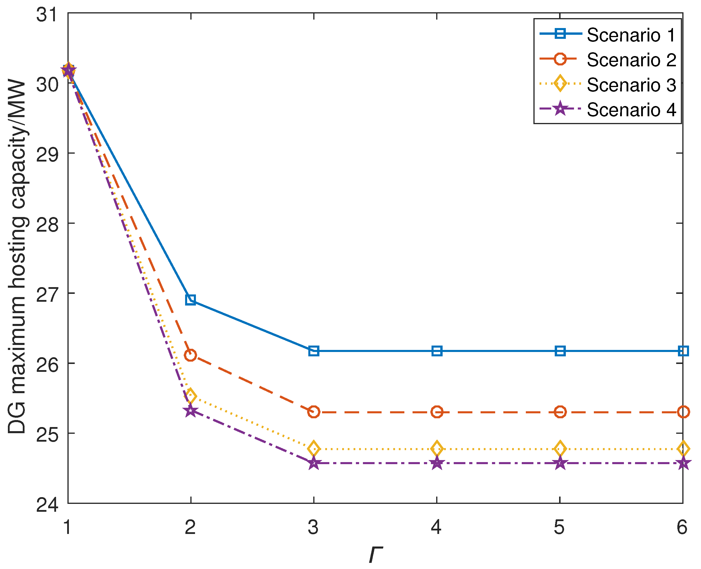 Energies 17 03271 g004