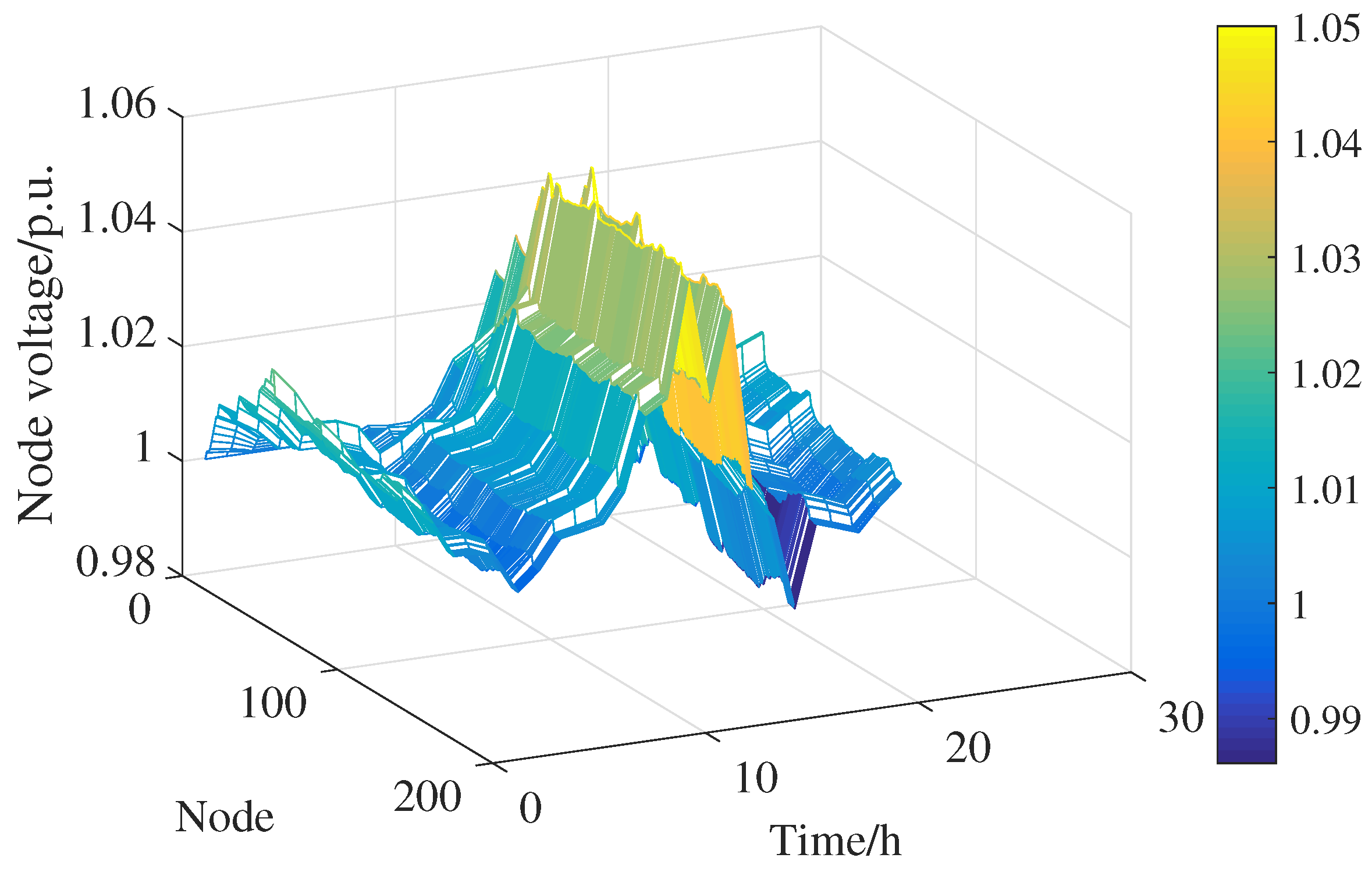 Energies 17 03271 g007