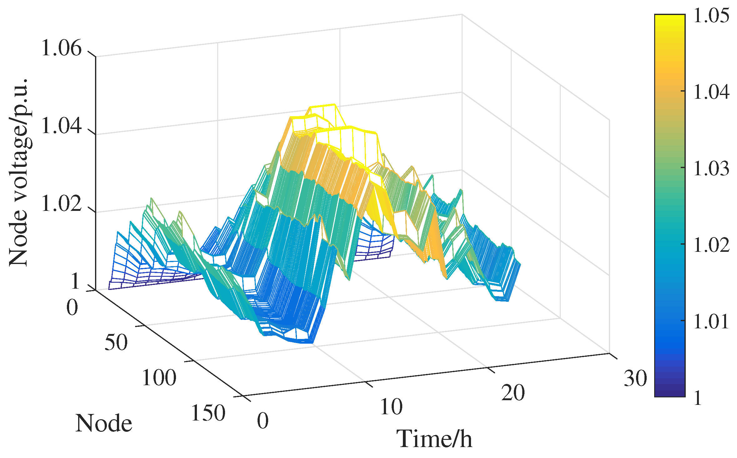 Energies 17 03271 g008
