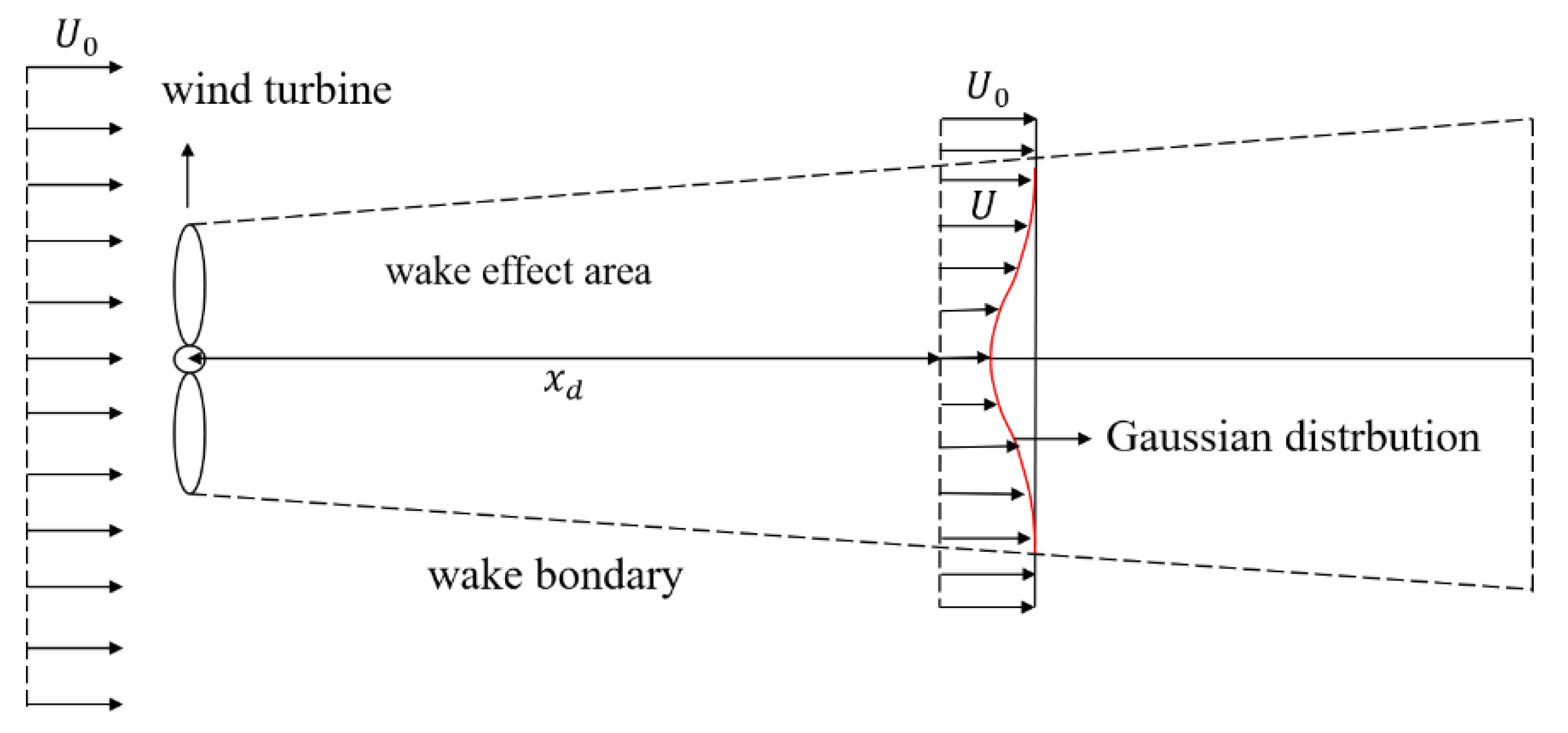 Energies 17 03273 g002