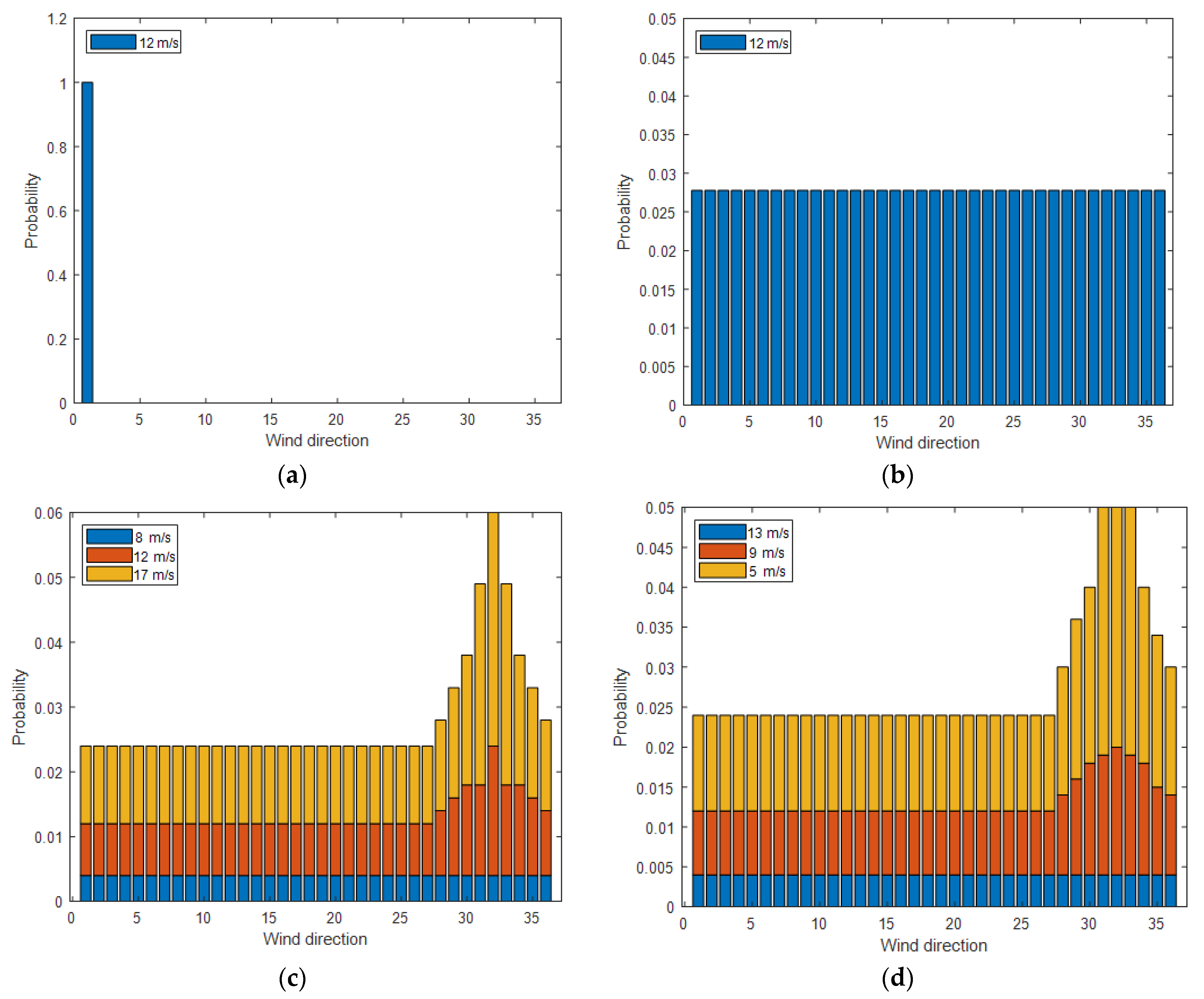 Energies 17 03273 g009