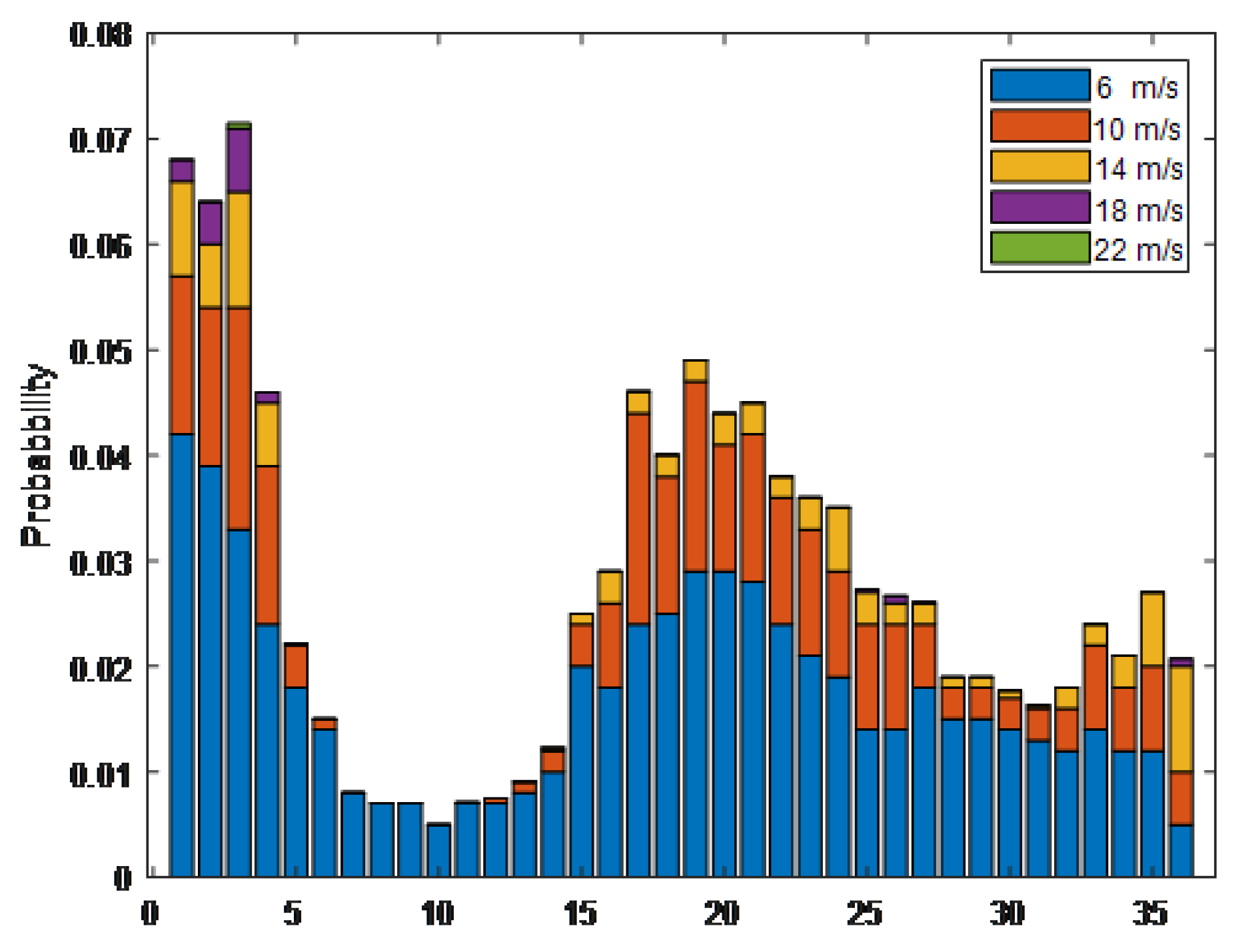 Energies 17 03273 g019