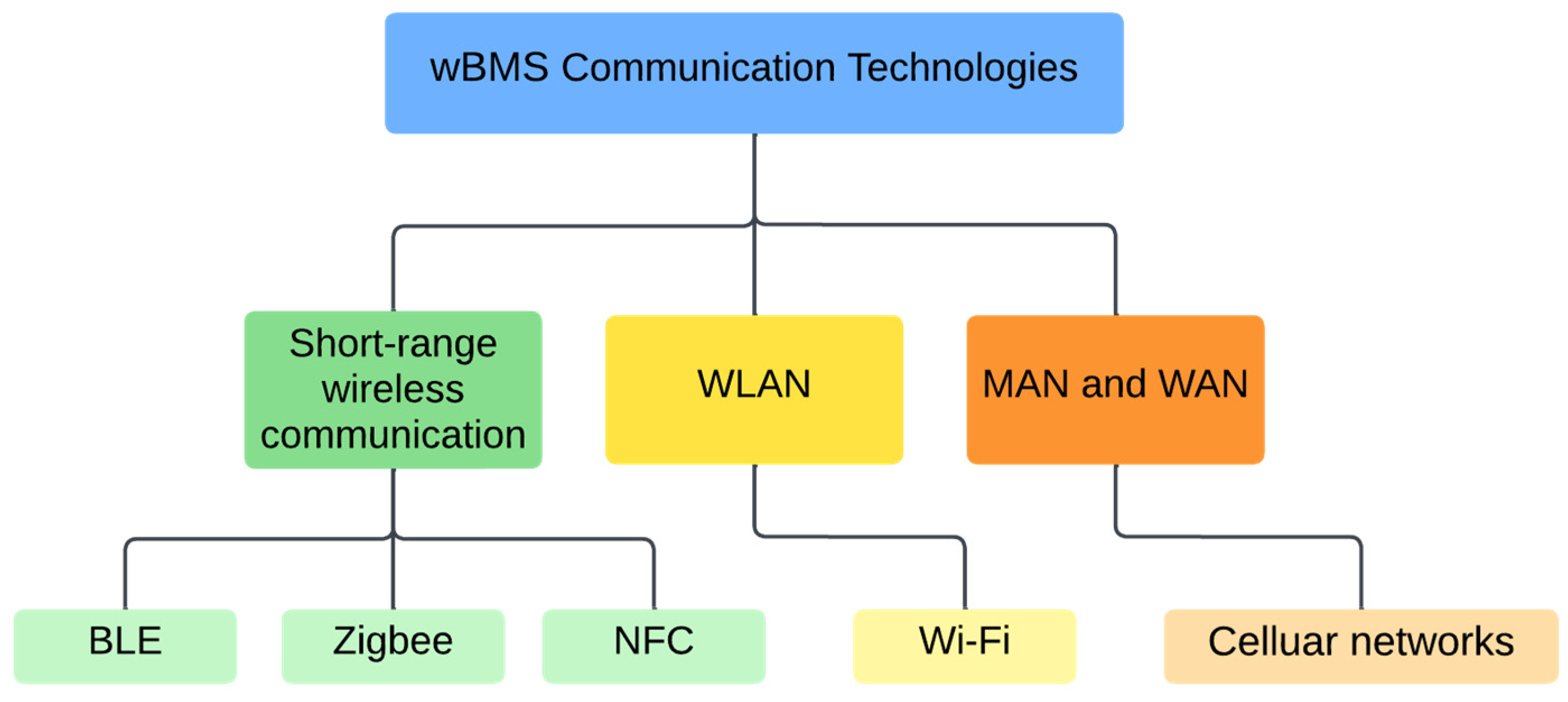 Energies 17 03277 g003