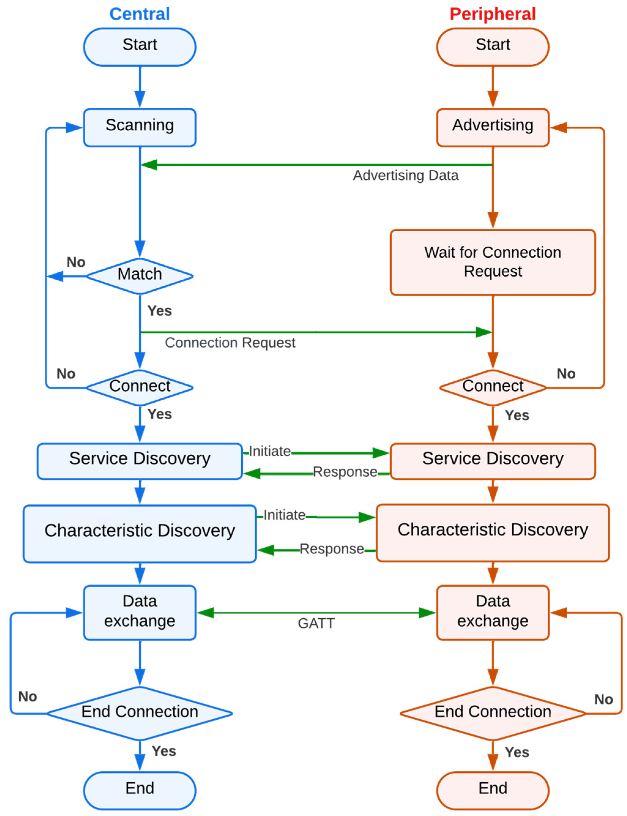 Energies 17 03277 g004